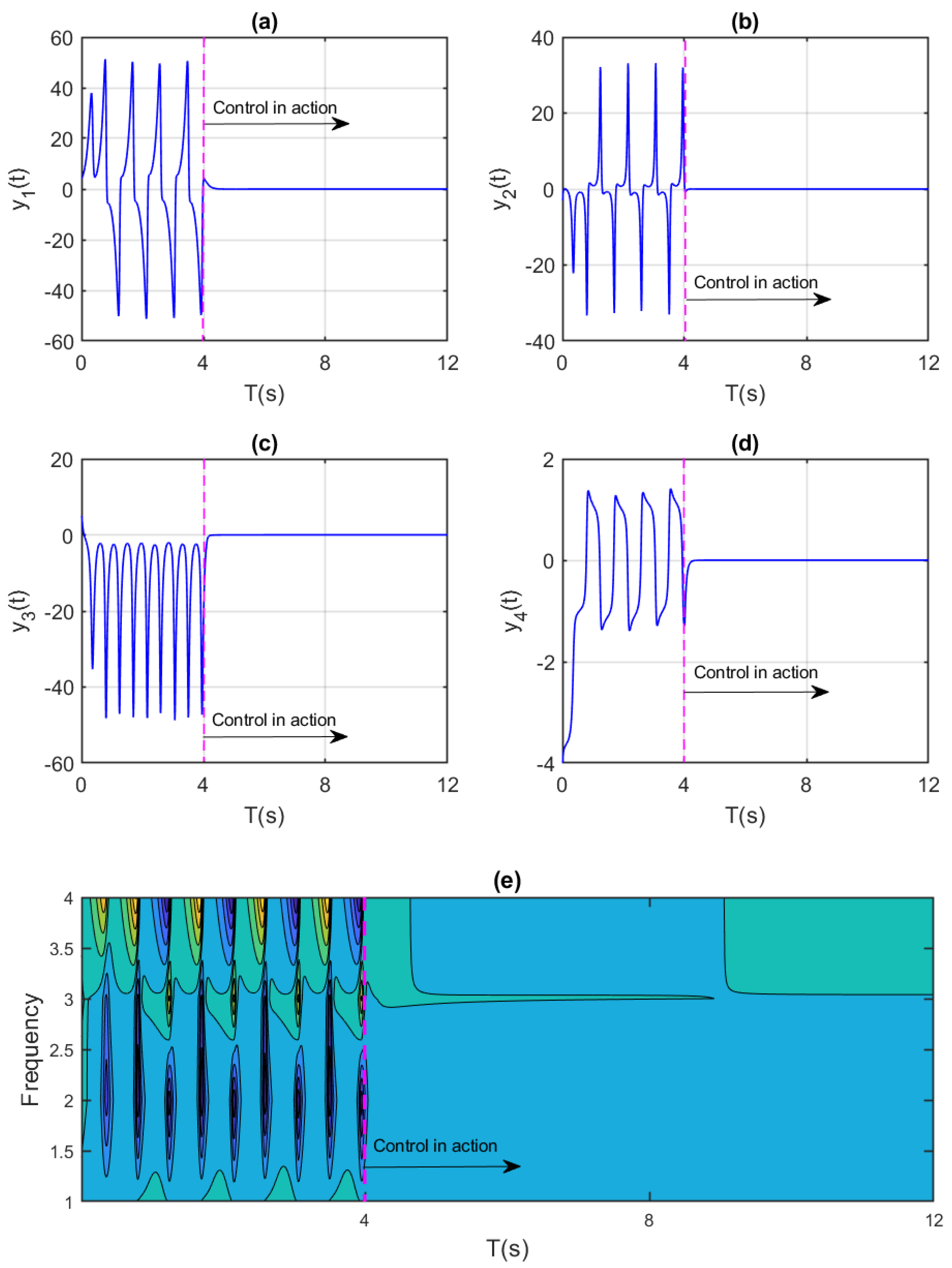 Mathematics 13 02078 g007