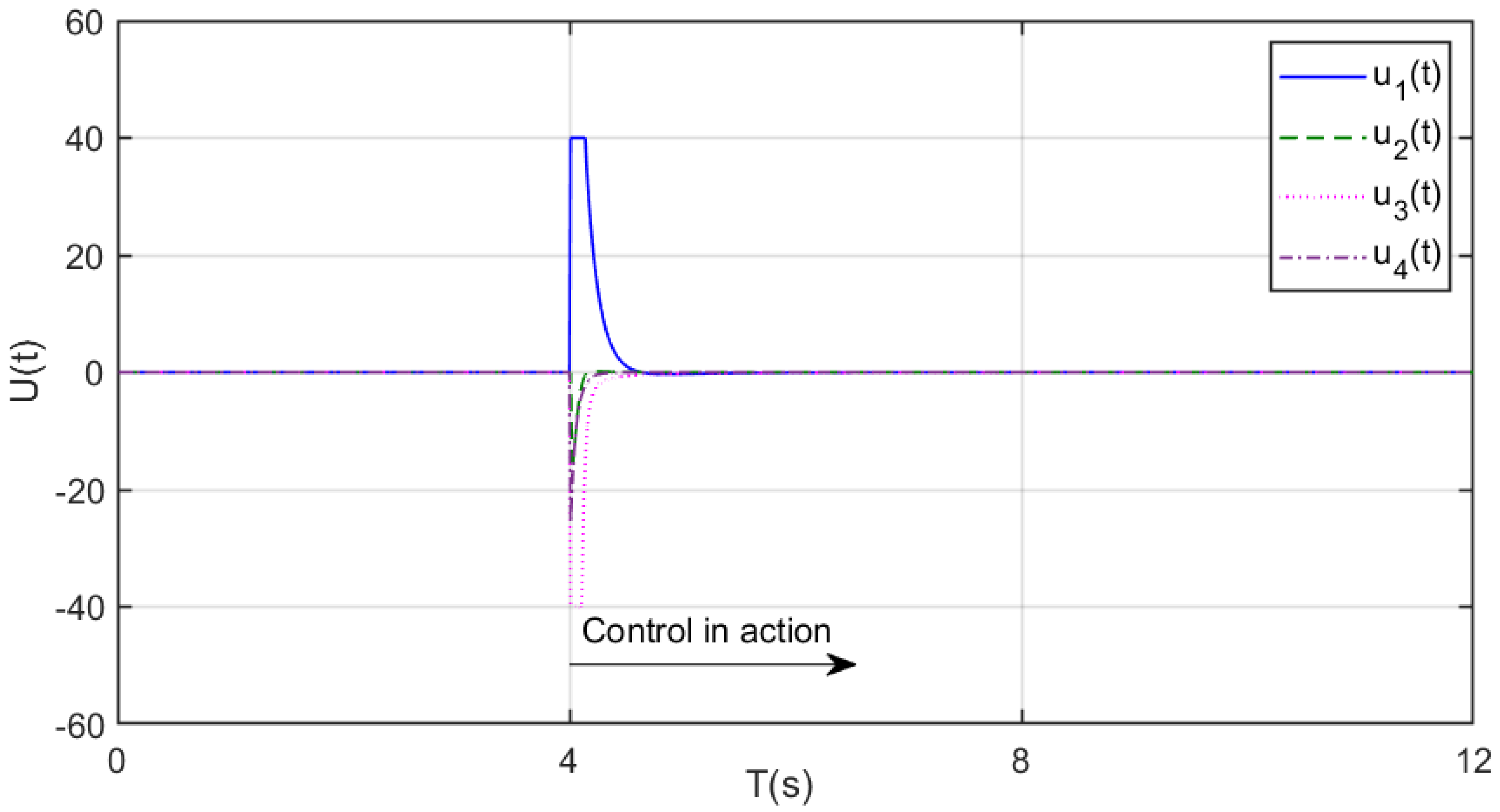 Mathematics 13 02078 g008