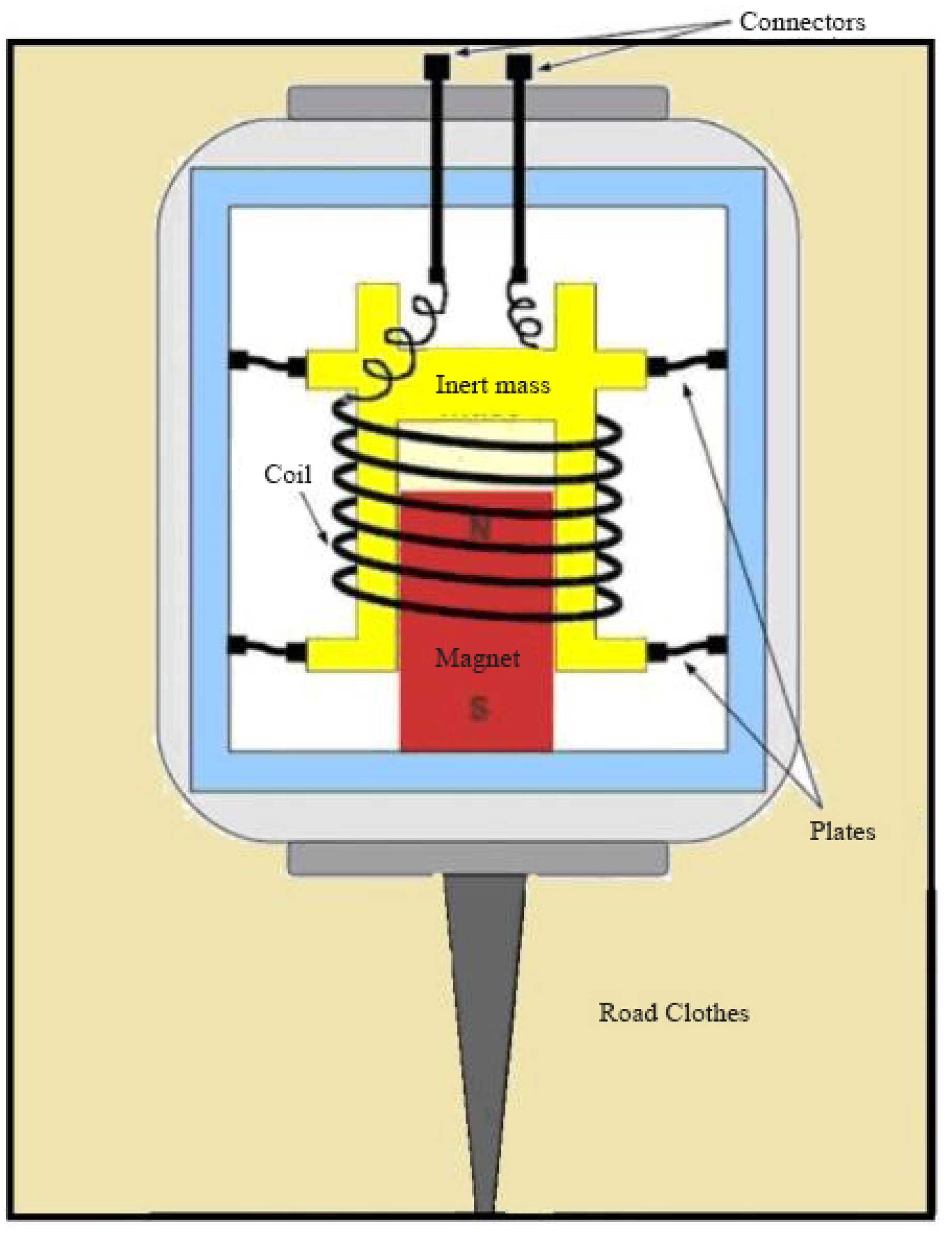 Mathematics 13 02083 g002
