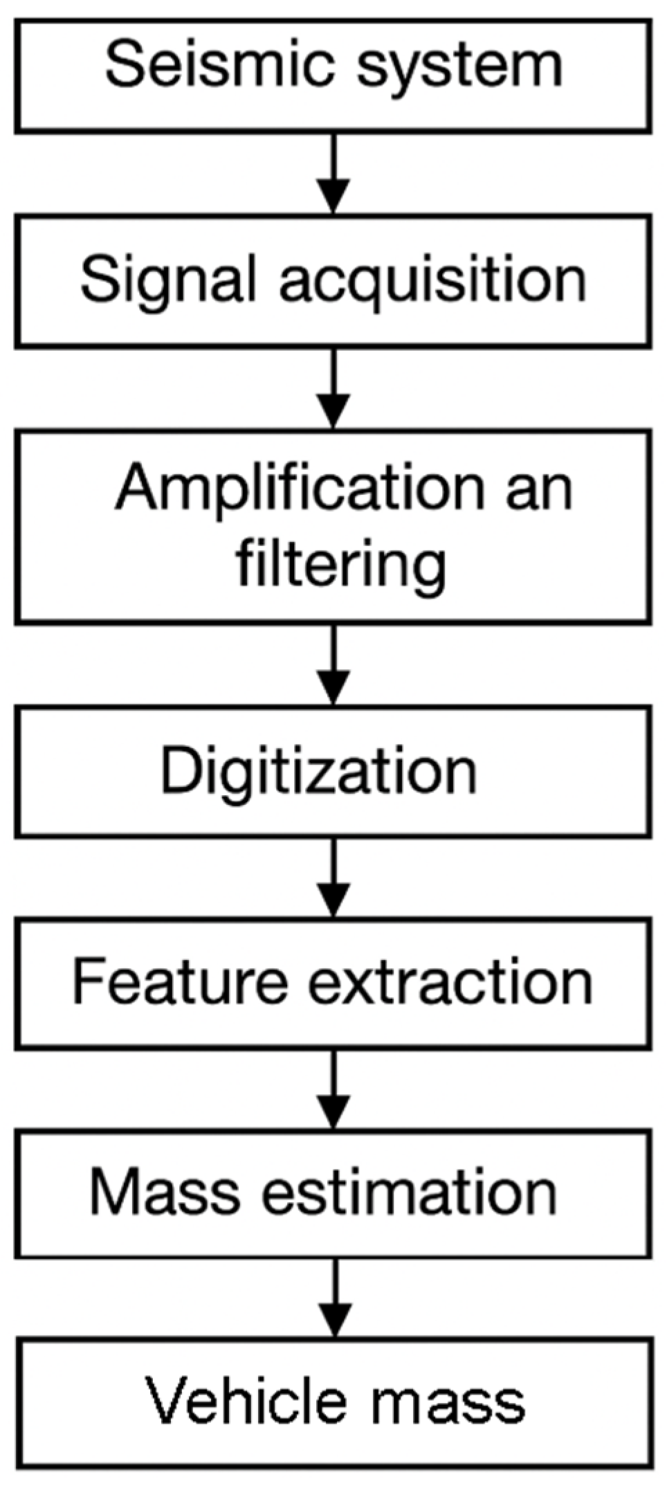 Mathematics 13 02083 g007