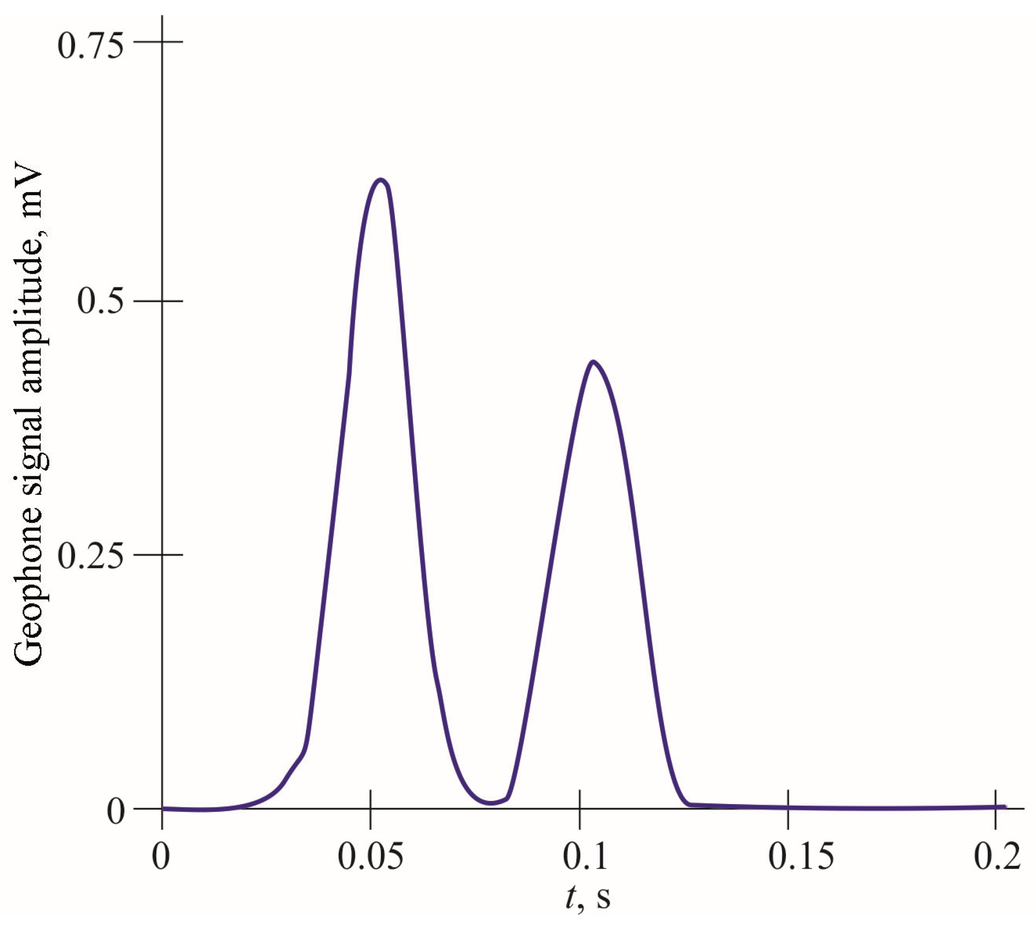 Mathematics 13 02083 g009