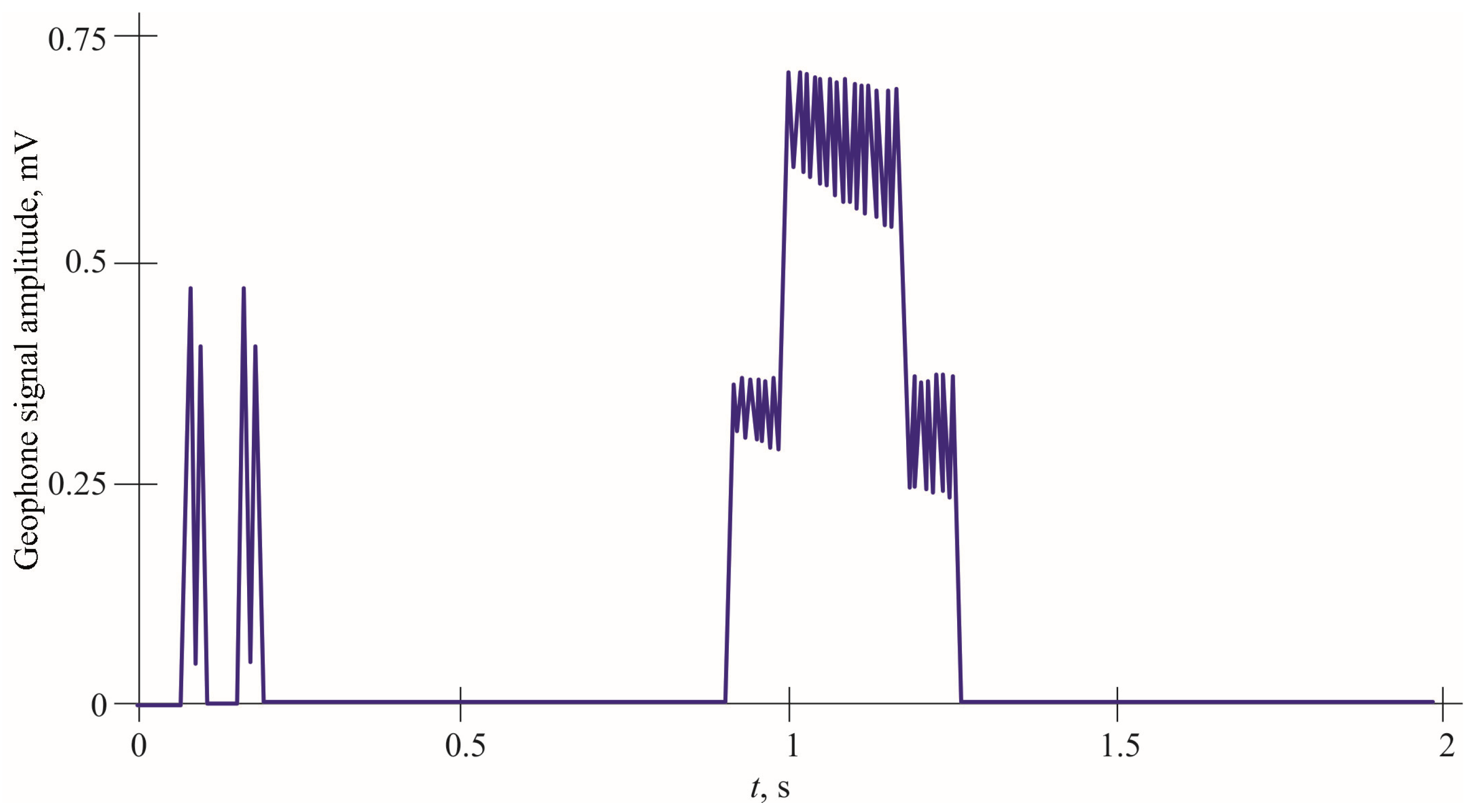 Mathematics 13 02083 g011