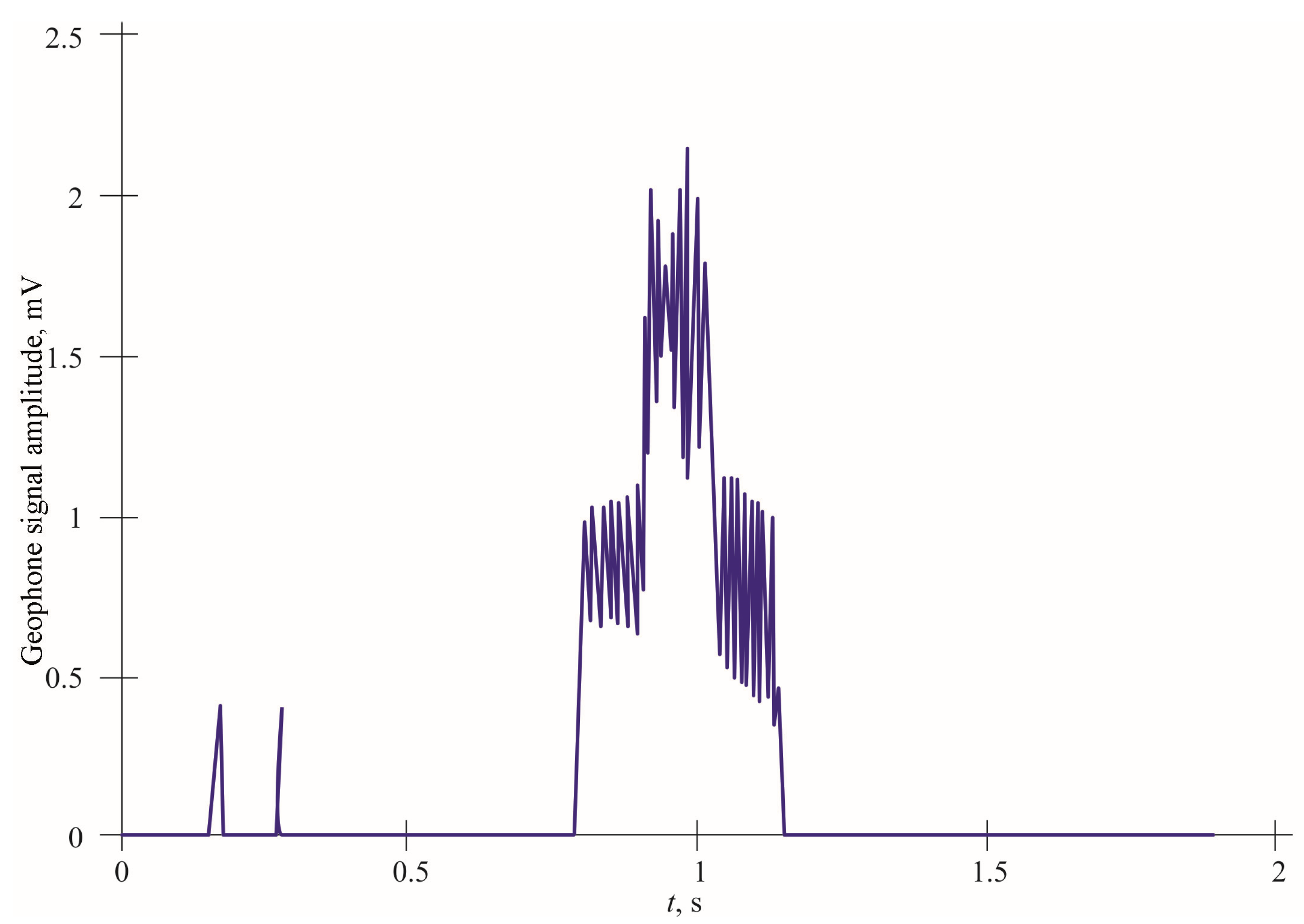 Mathematics 13 02083 g012