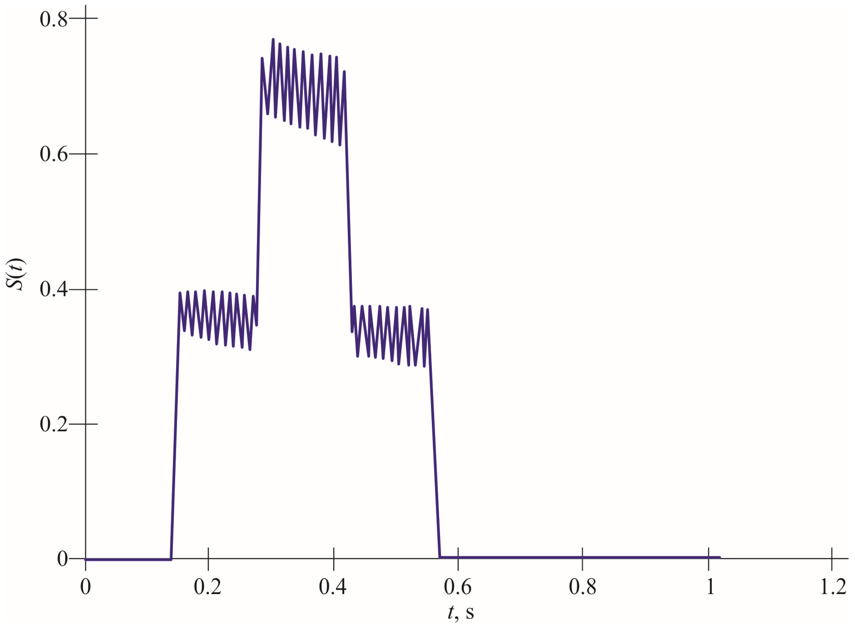 Mathematics 13 02083 g014