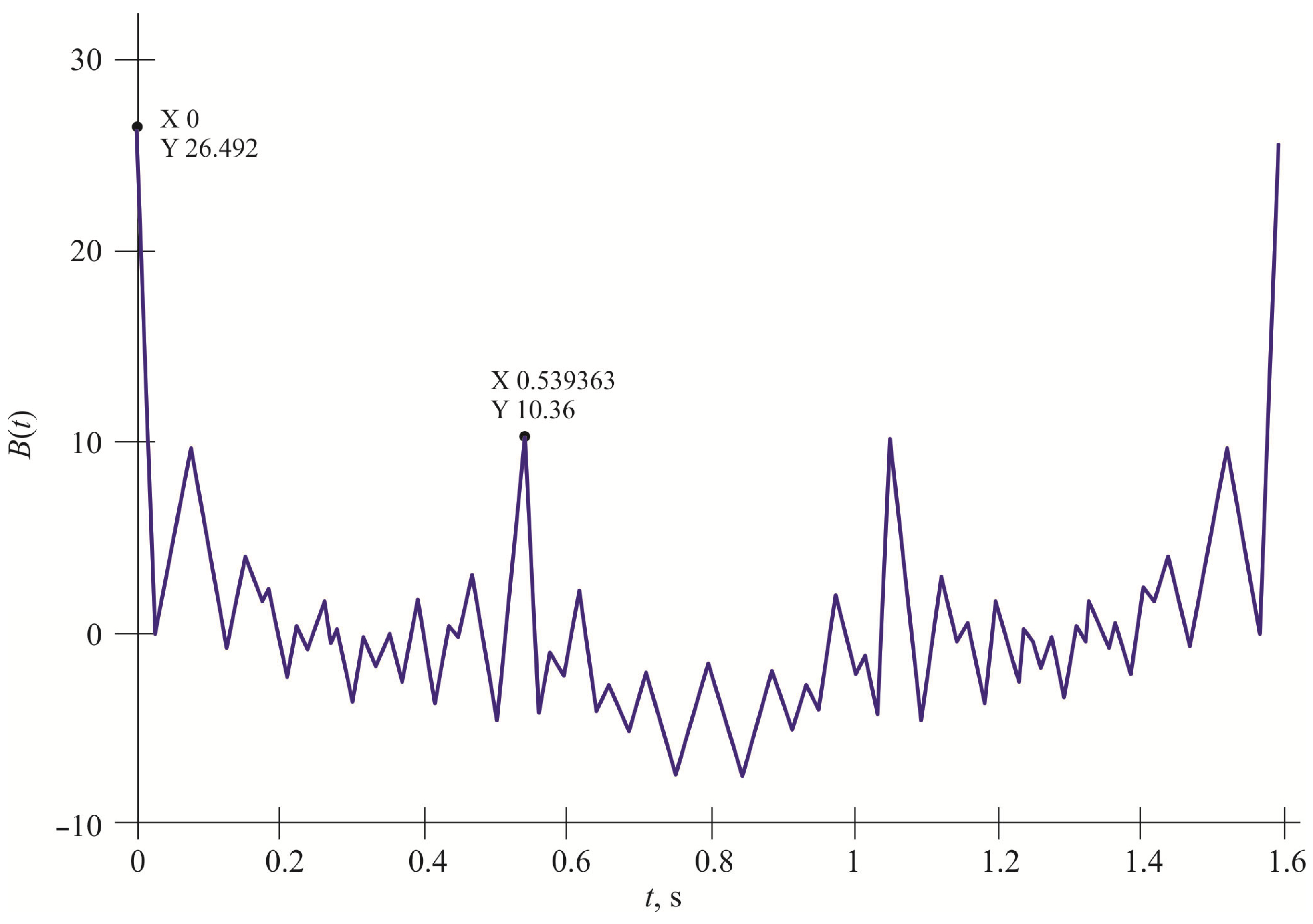 Mathematics 13 02083 g018