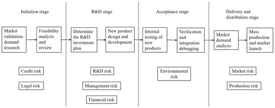 Risk Assessment of Supplier R&D Investment Based on Improved BP Neural ...