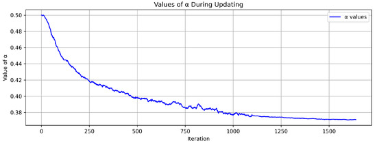 Mathematics 13 02095 g0a1