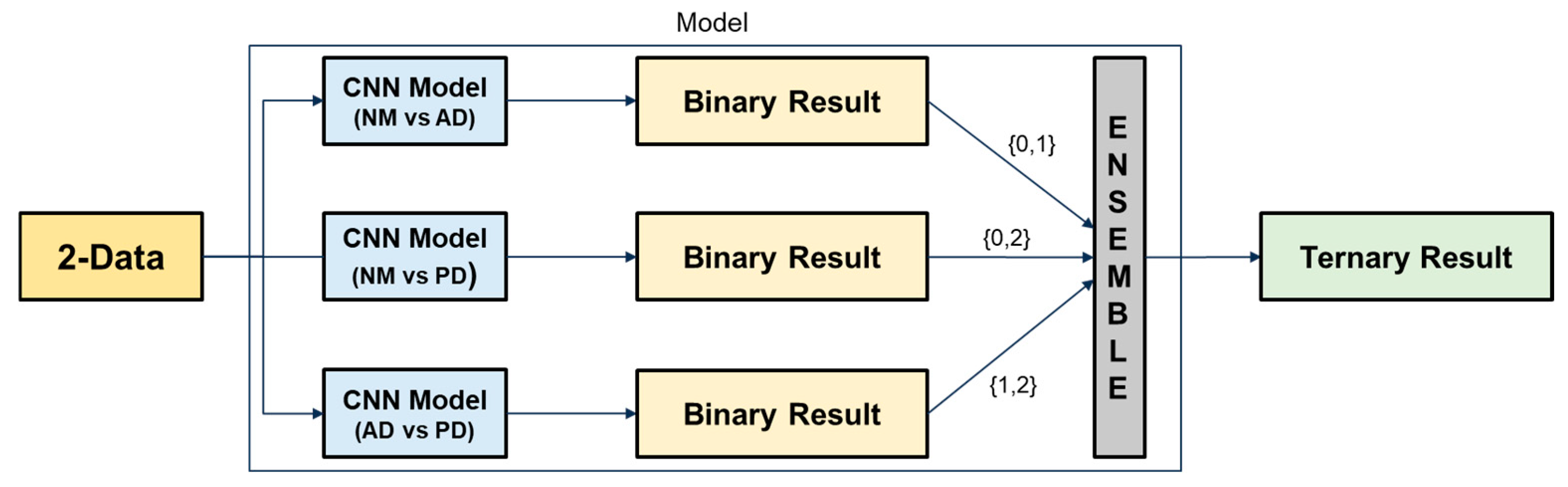 Mathematics 13 02100 g002