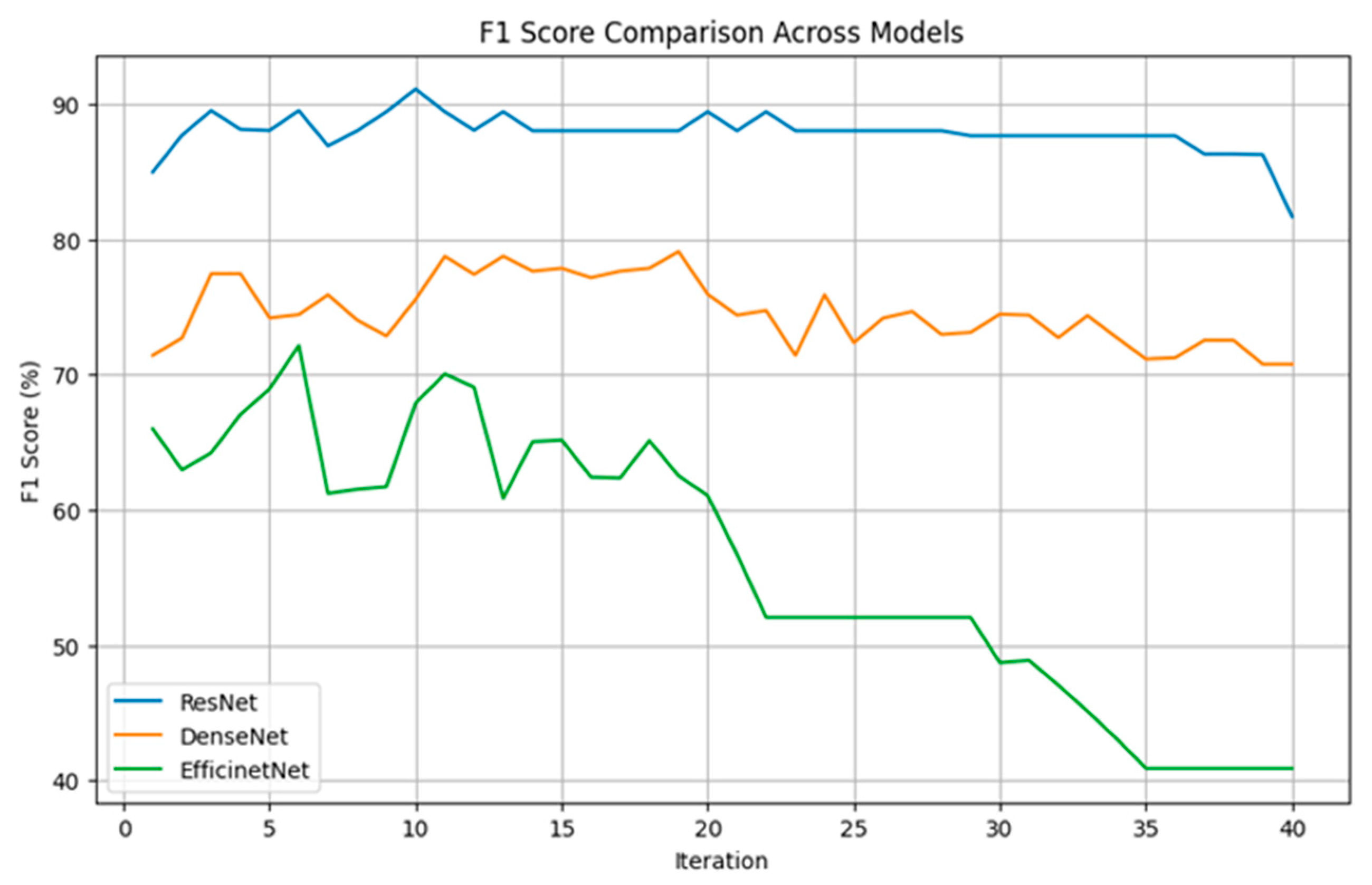 Mathematics 13 02100 g004