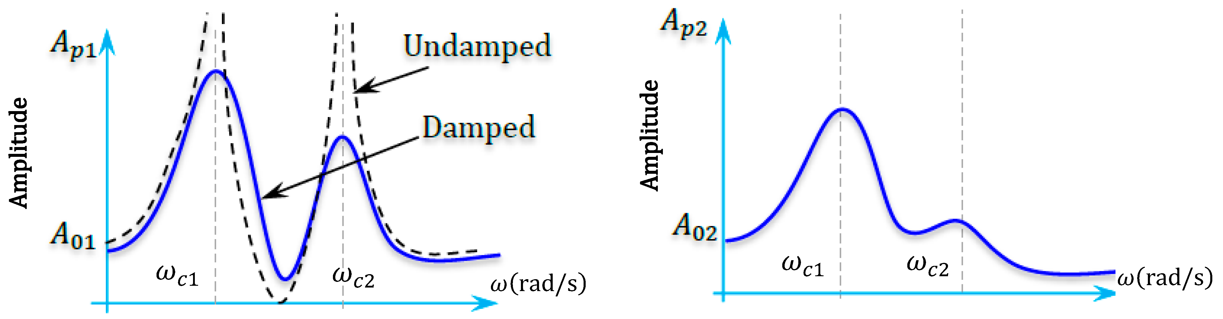 Mathematics 13 02101 g001