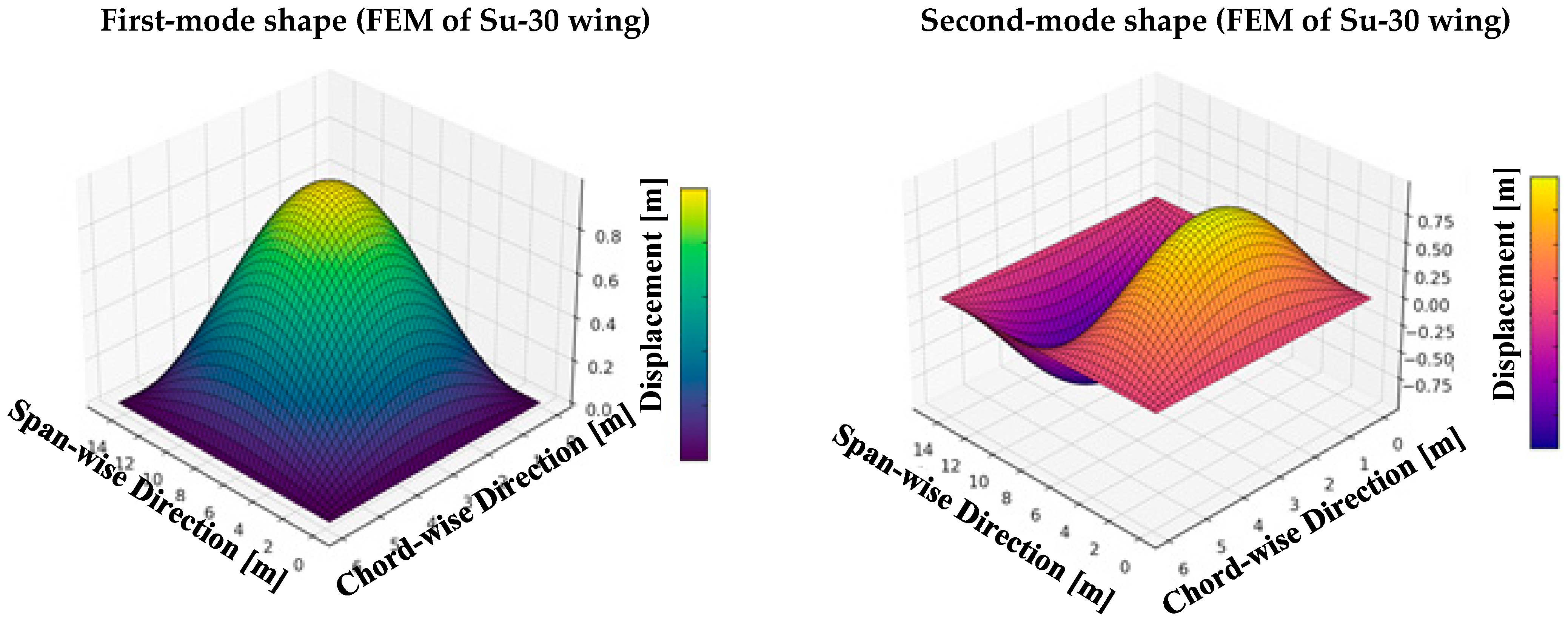 Mathematics 13 02101 g004