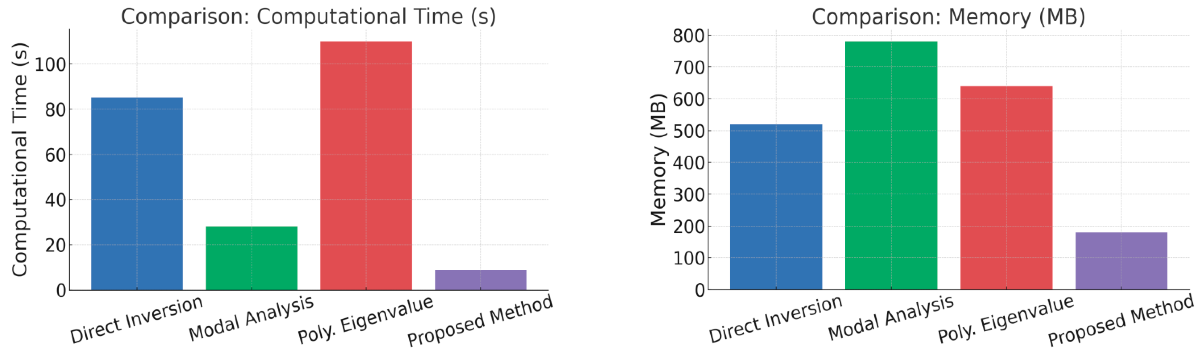 Mathematics 13 02101 g006a