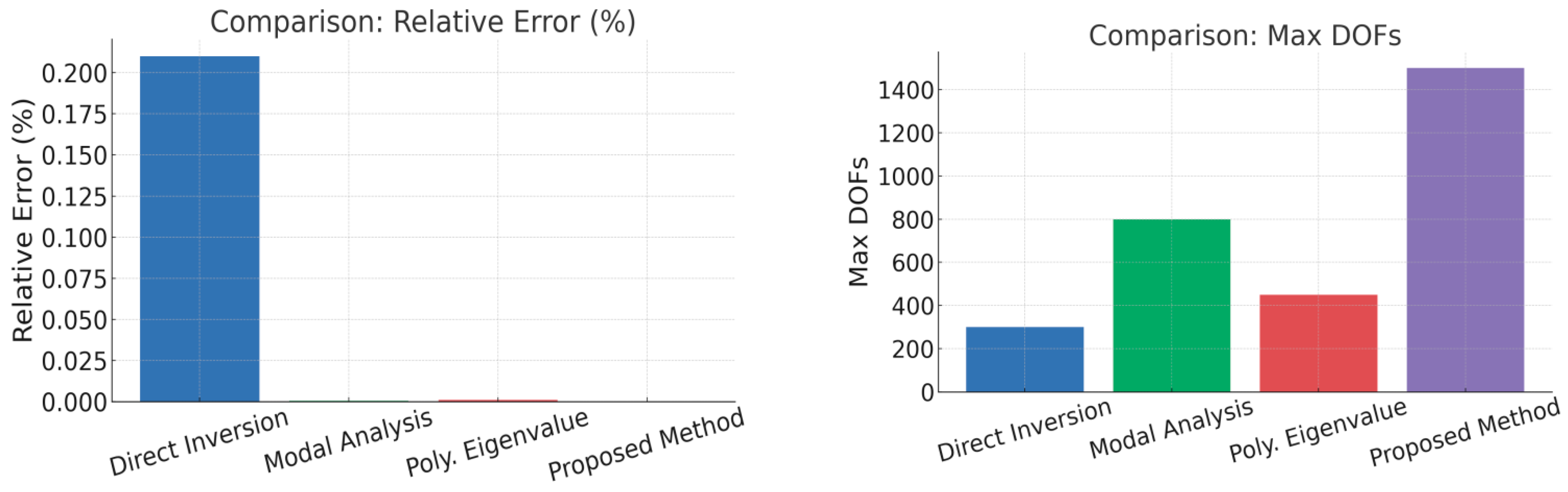 Mathematics 13 02101 g006b
