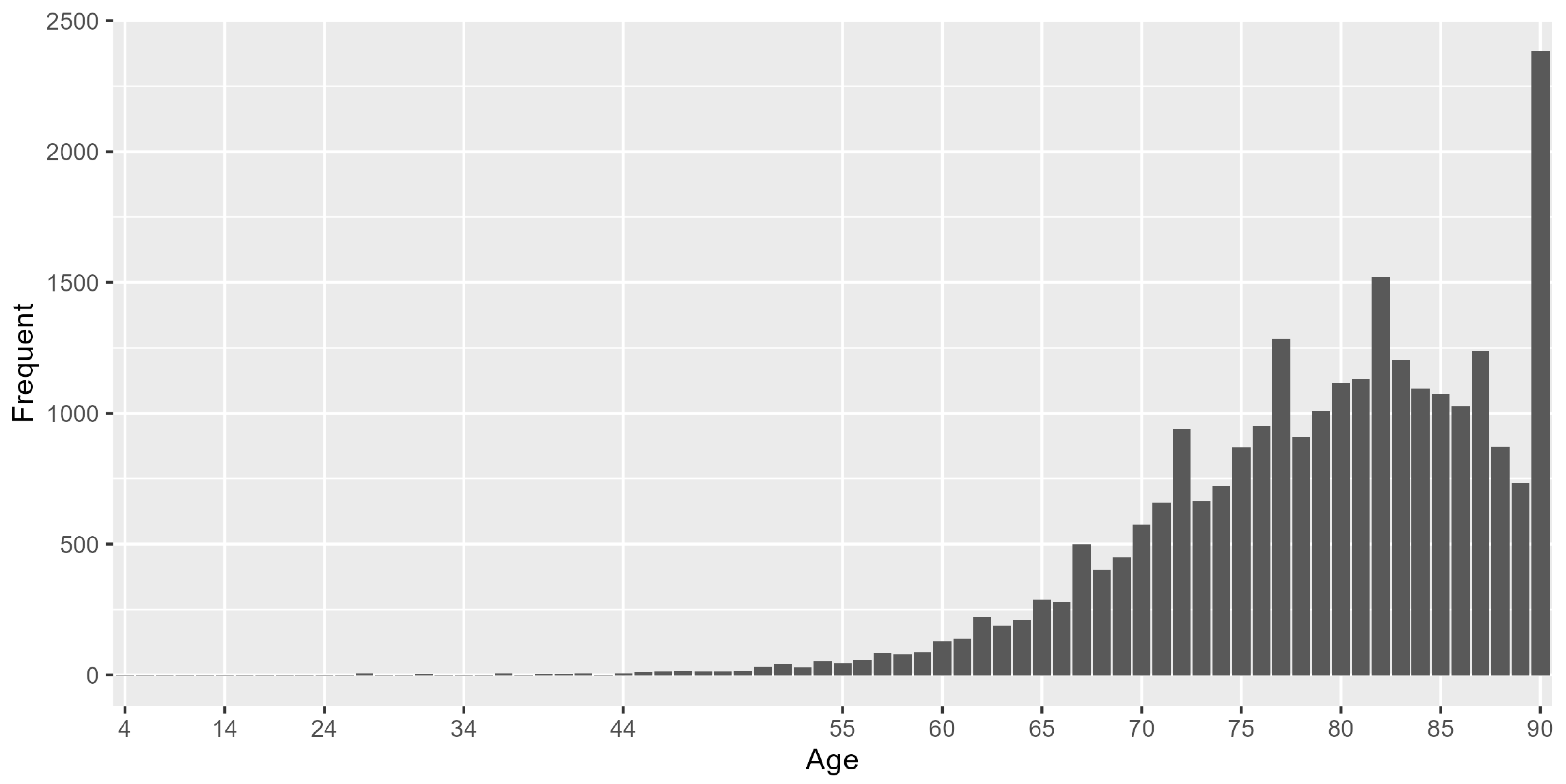 Mathematics 13 02139 g003