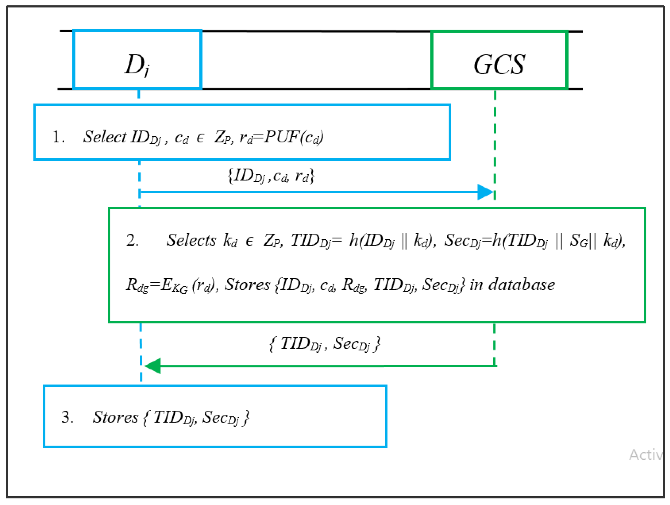 Mathematics 13 02143 g003