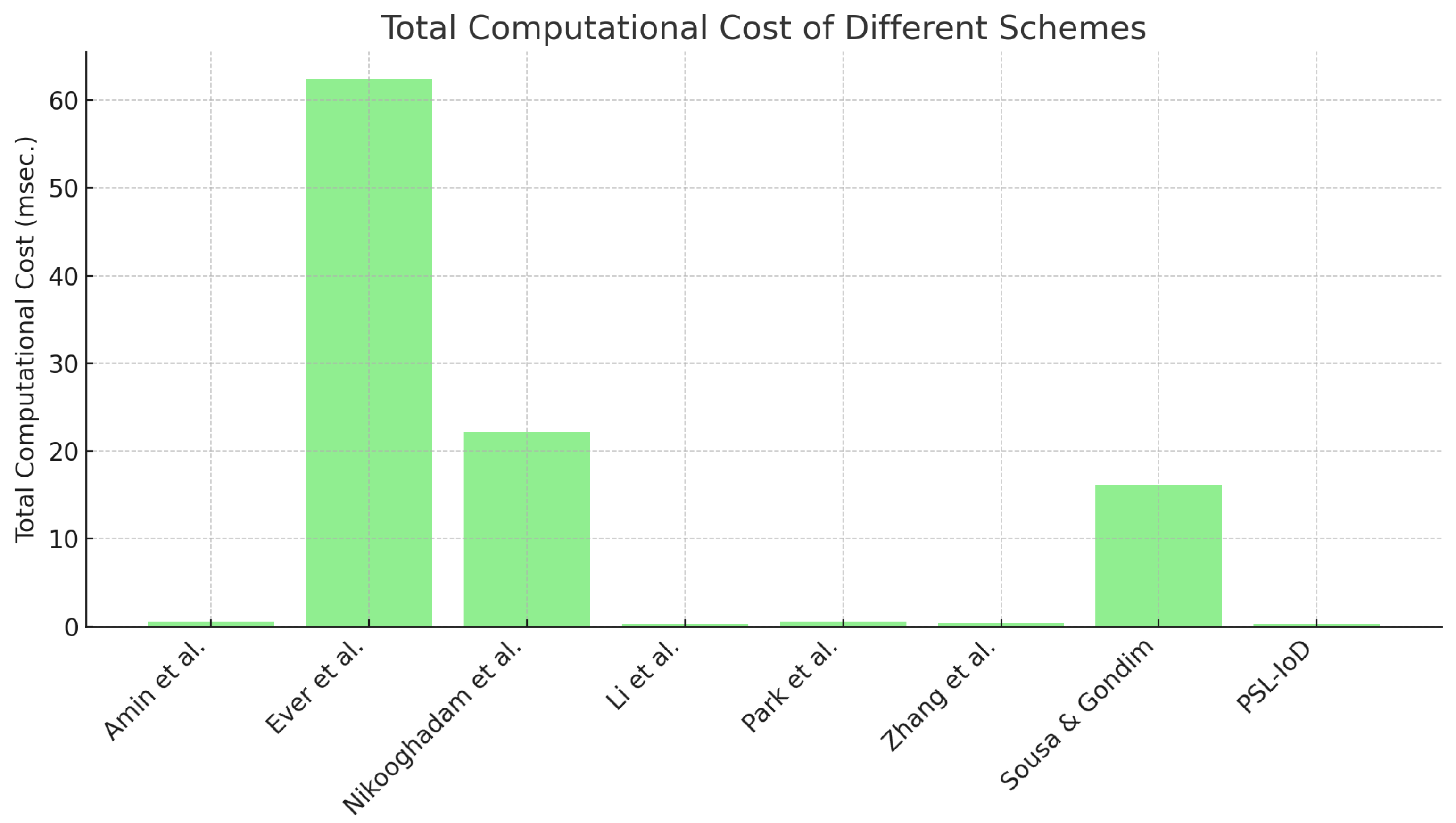 Mathematics 13 02143 g007