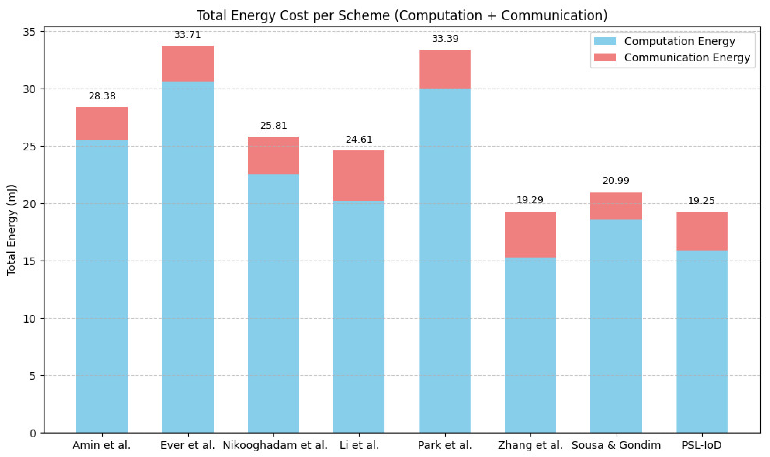 Mathematics 13 02143 g008