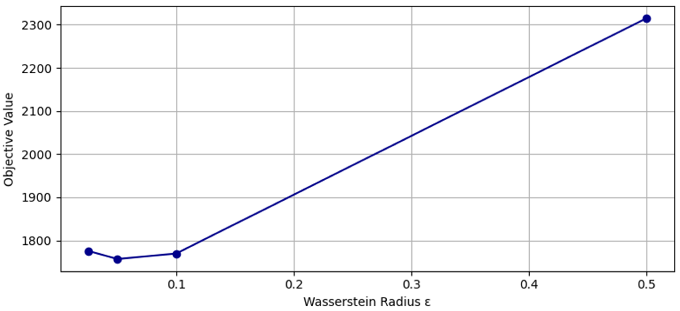 Mathematics 13 02144 g004 Mathematics 13 02144 g004