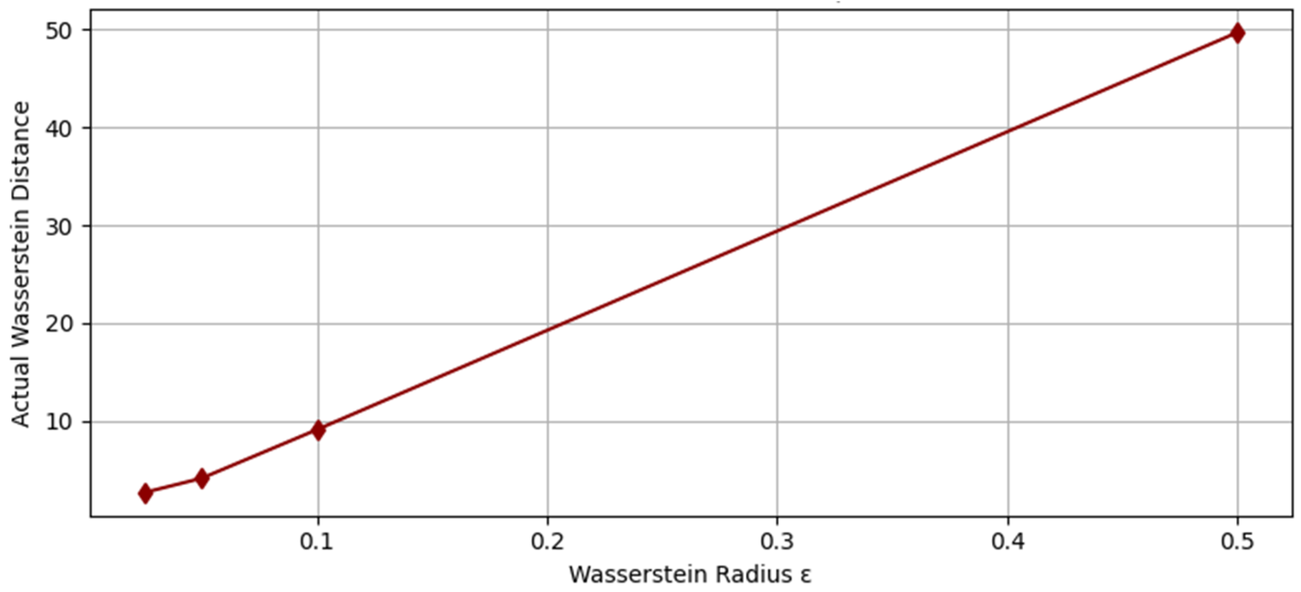 Mathematics 13 02144 g005 Mathematics 13 02144 g005