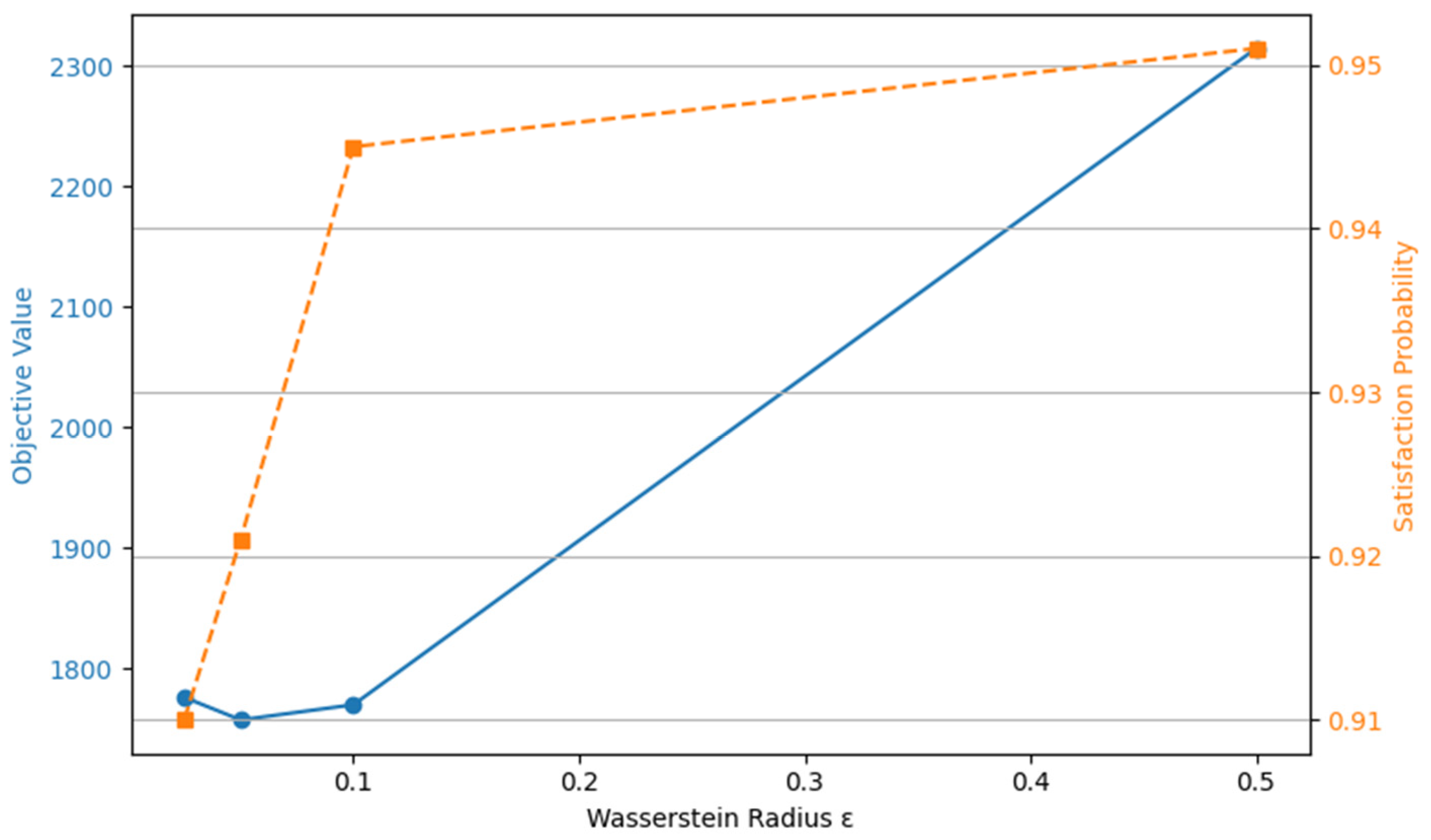 Mathematics 13 02144 g007 Mathematics 13 02144 g007
