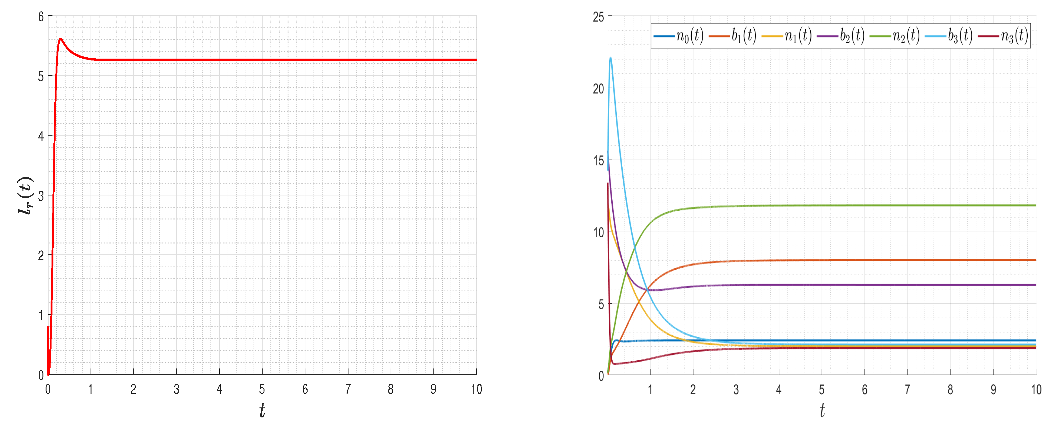 Mathematics 13 02146 g012