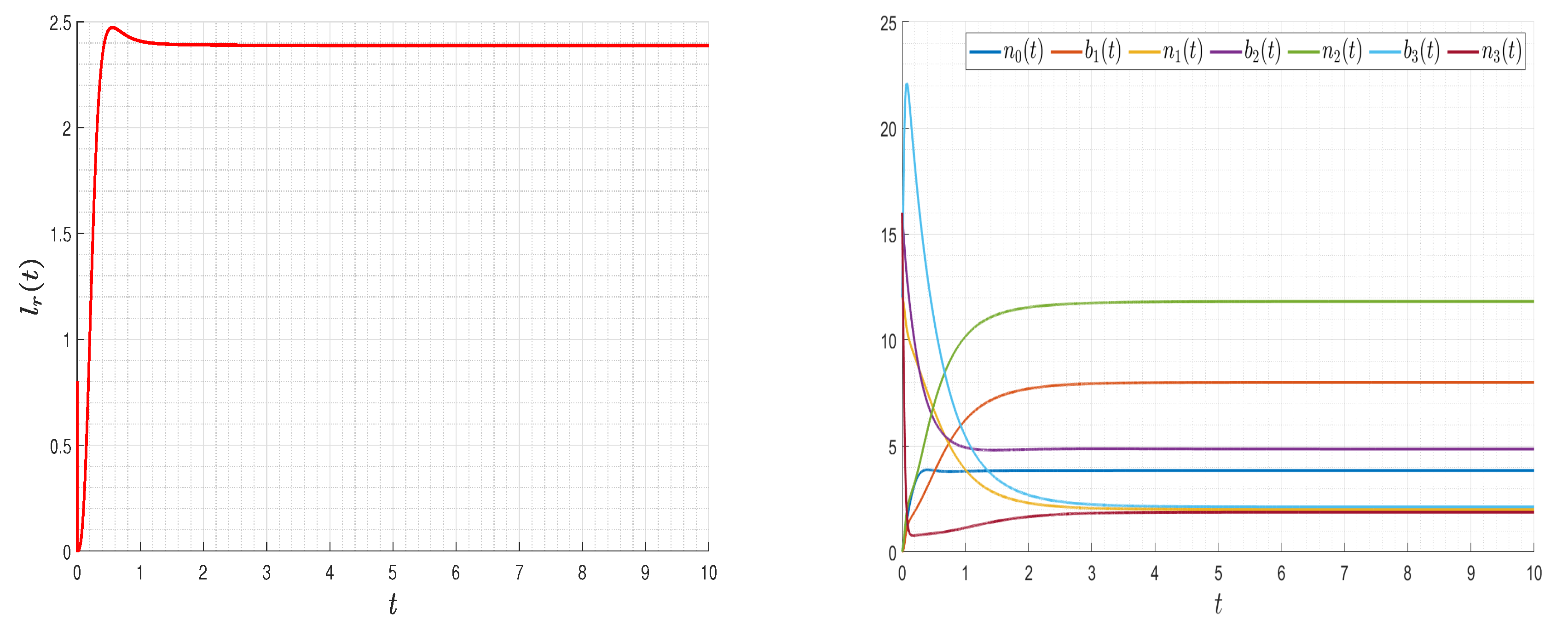 Mathematics 13 02146 g013