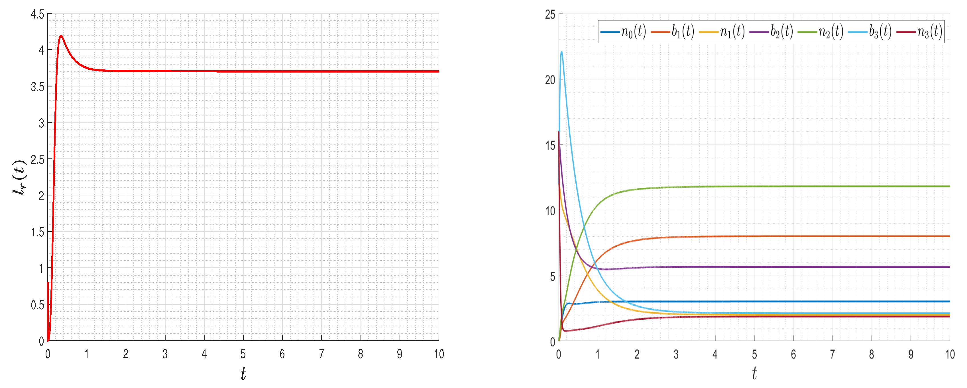 Mathematics 13 02146 g014