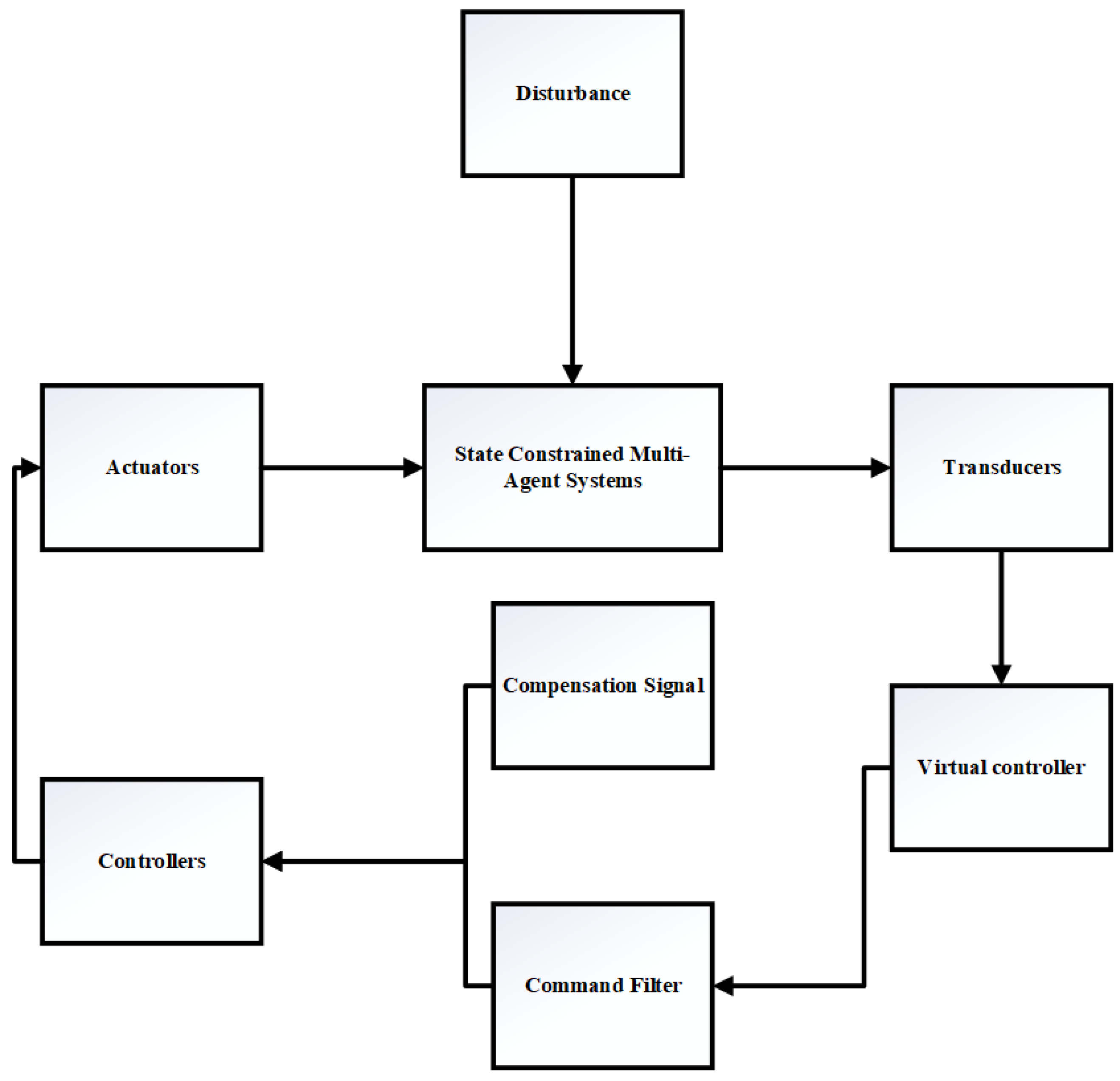 Mathematics 13 02151 g002