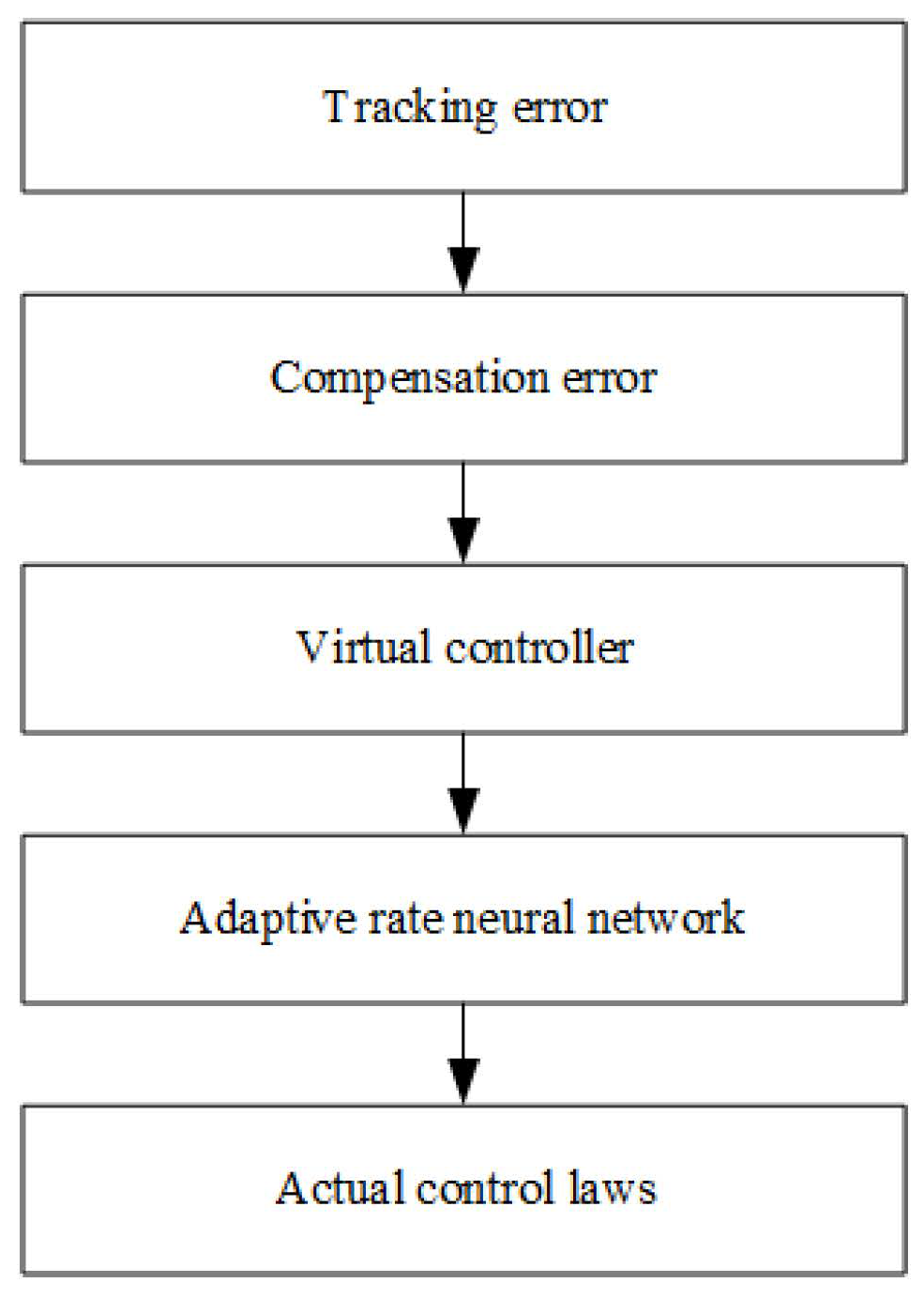 Mathematics 13 02151 g005