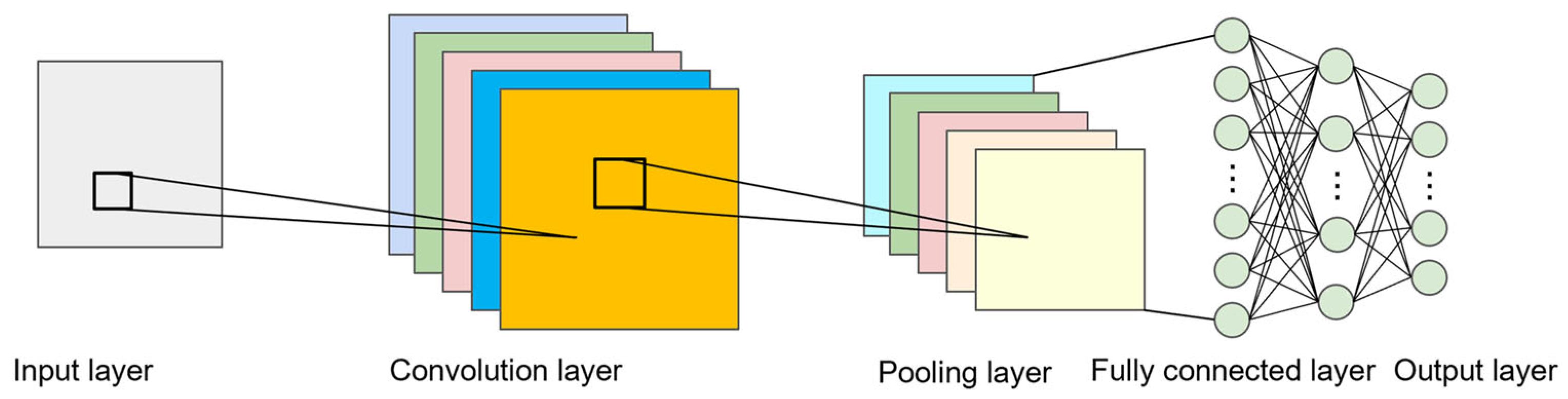 Mathematics 13 02174 g001