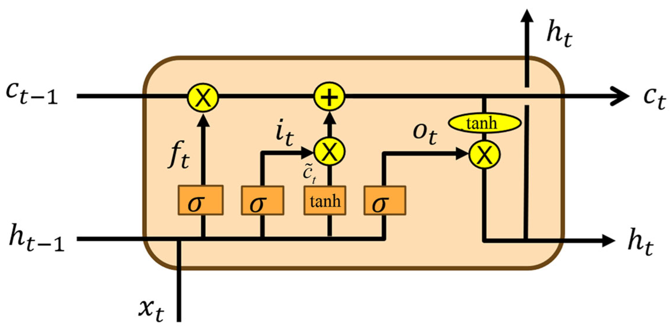 Mathematics 13 02174 g002