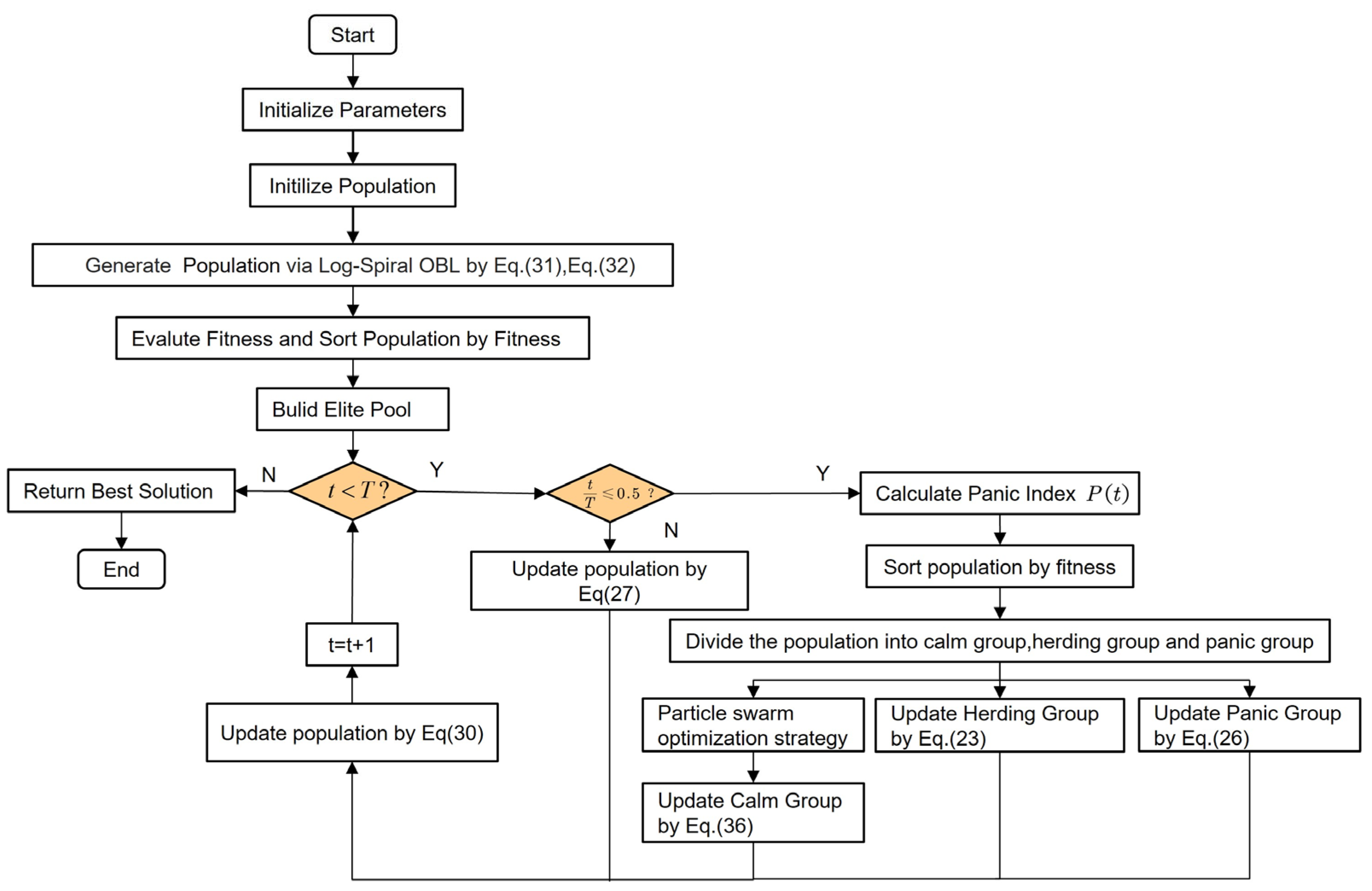 Mathematics 13 02174 g006