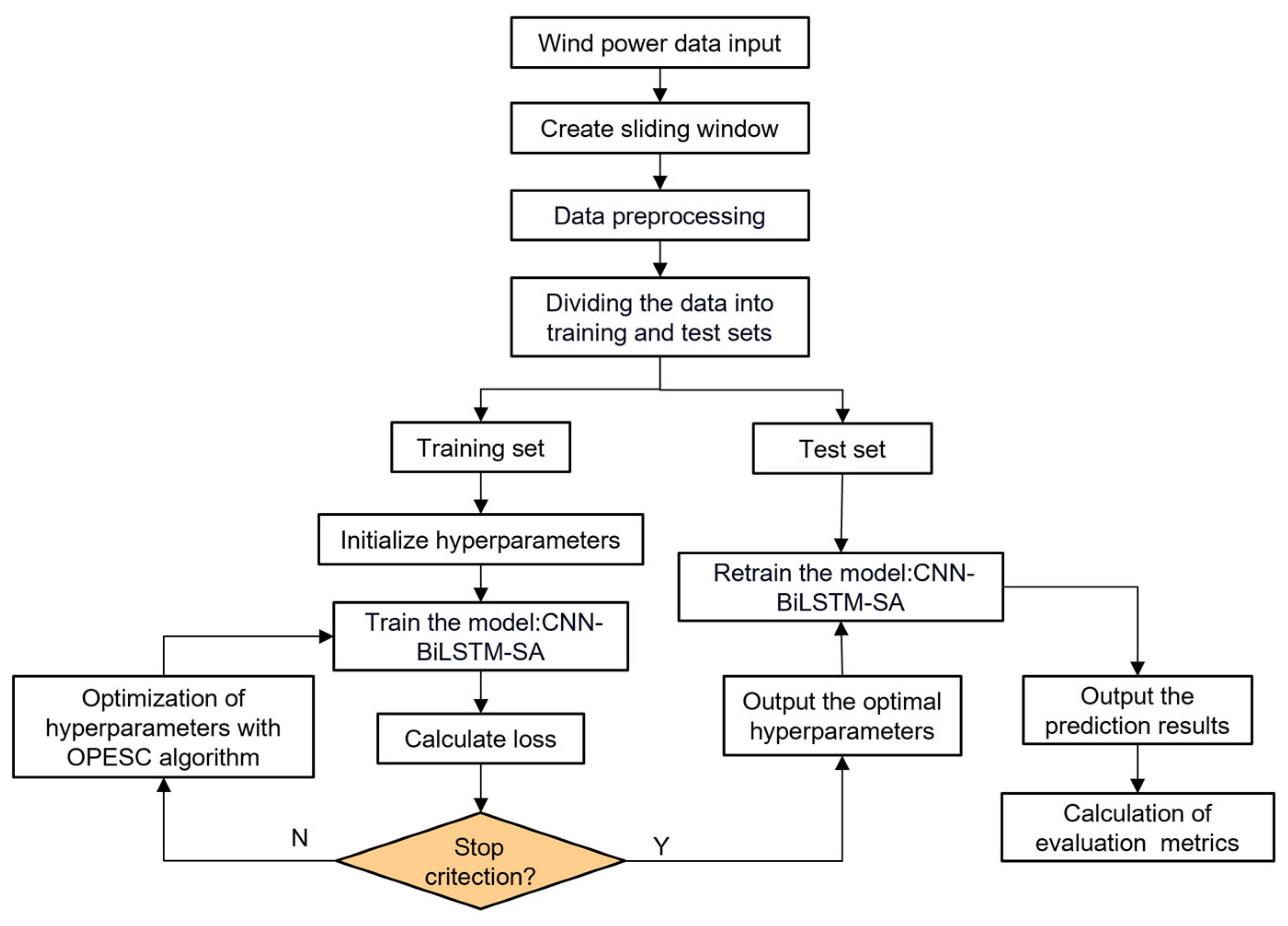 Mathematics 13 02174 g008