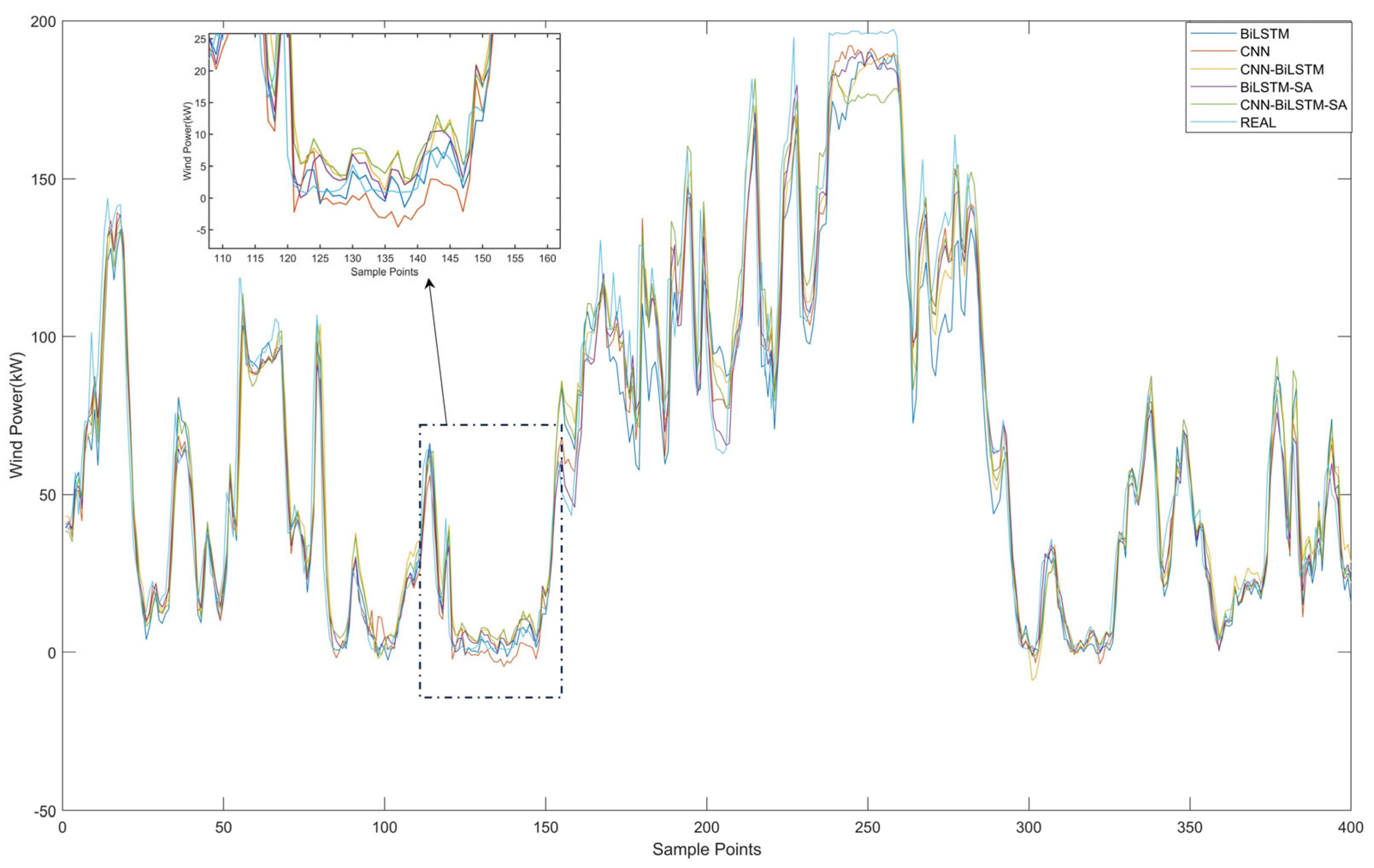 Mathematics 13 02174 g009