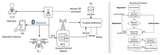 Mathematics 13 02177 g001