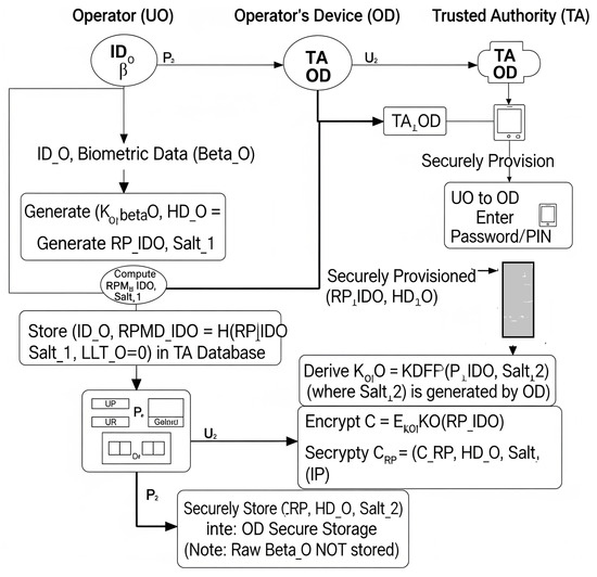 Mathematics 13 02177 g002