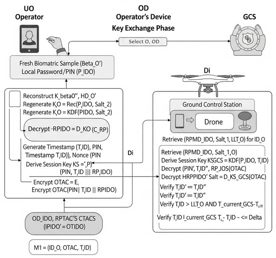 Mathematics 13 02177 g003