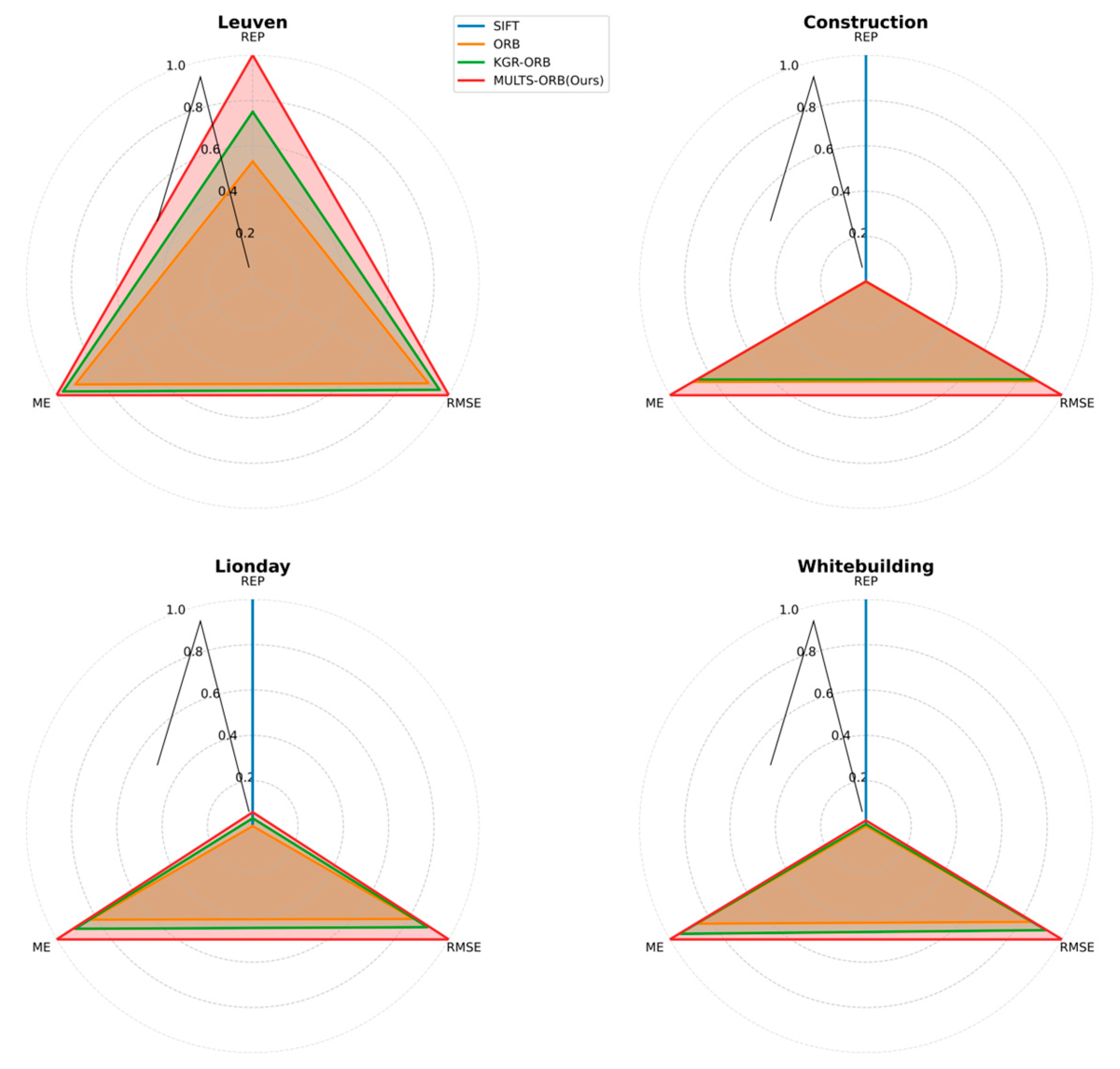 Mathematics 13 02189 g012