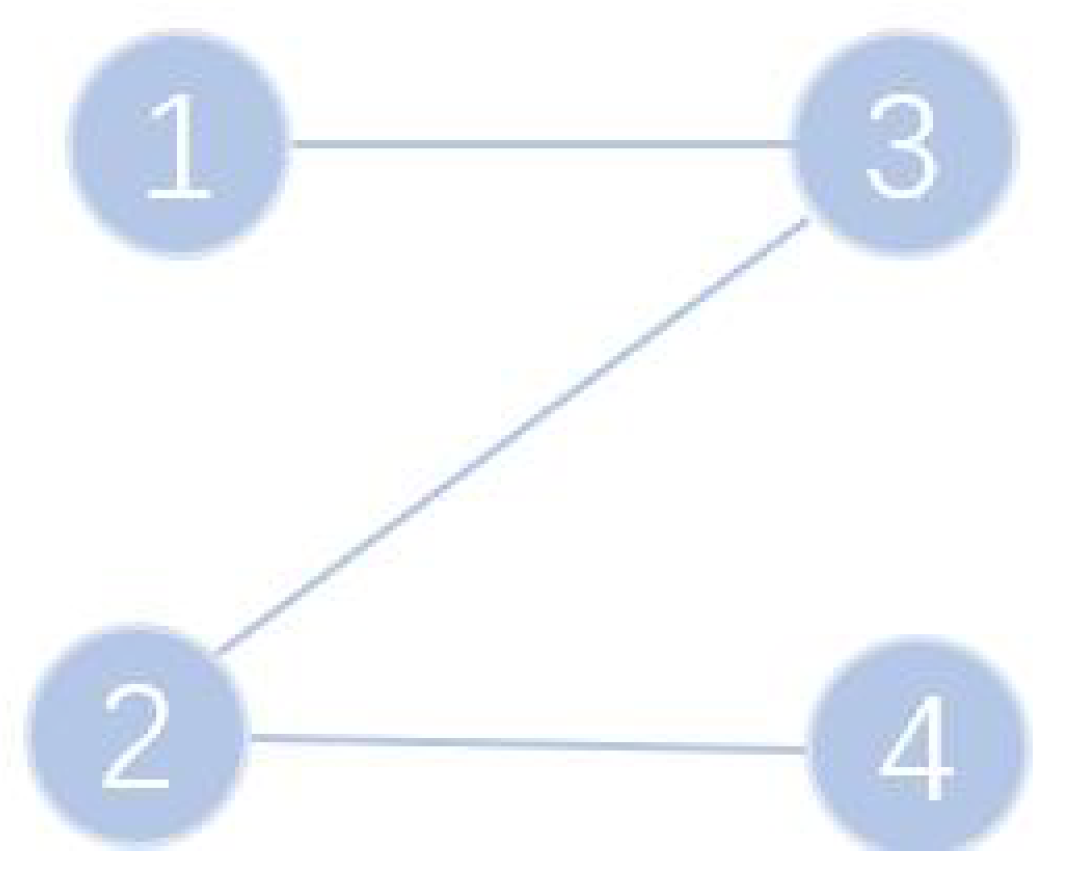 Mathematics 13 02190 g003