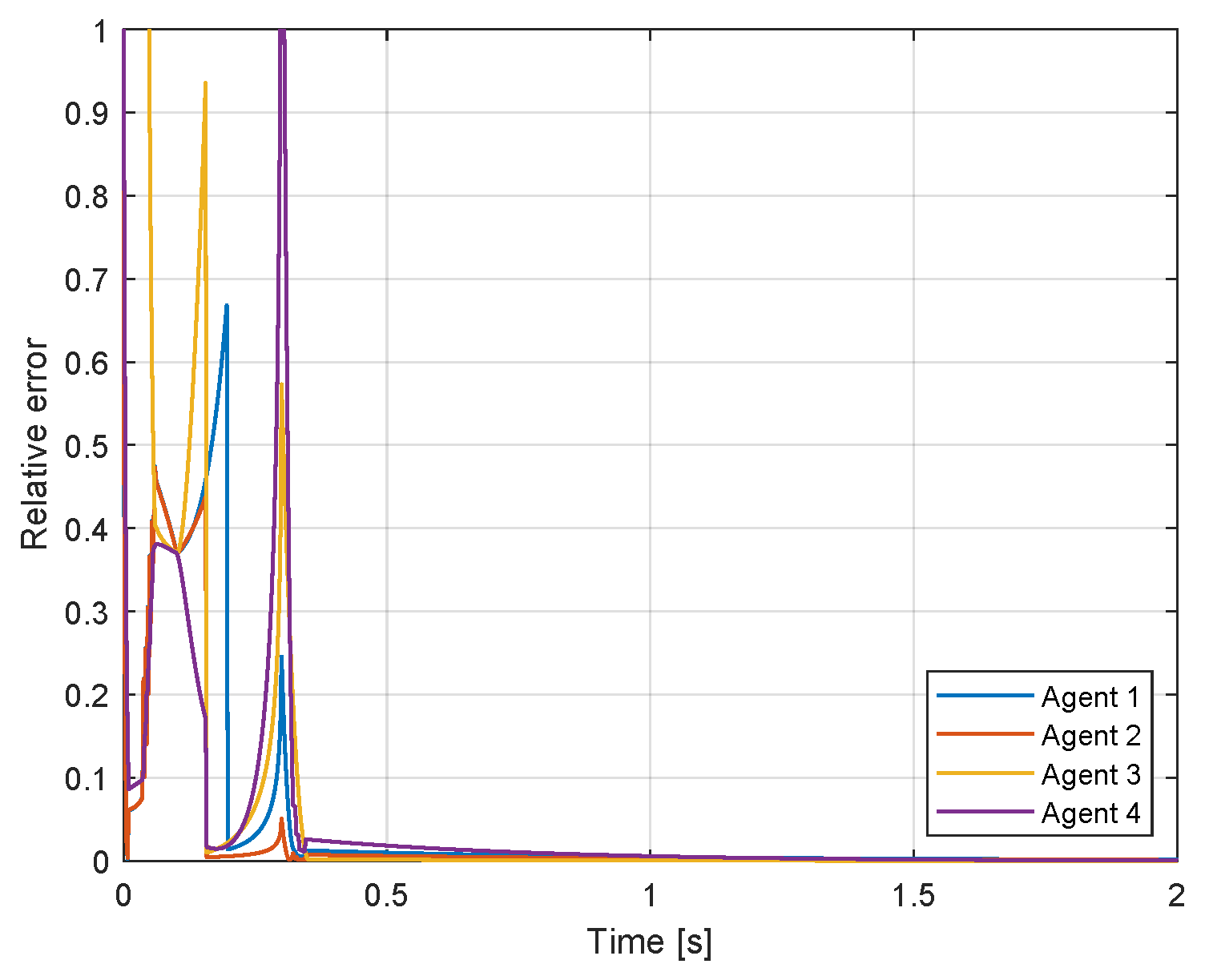 Mathematics 13 02190 g004