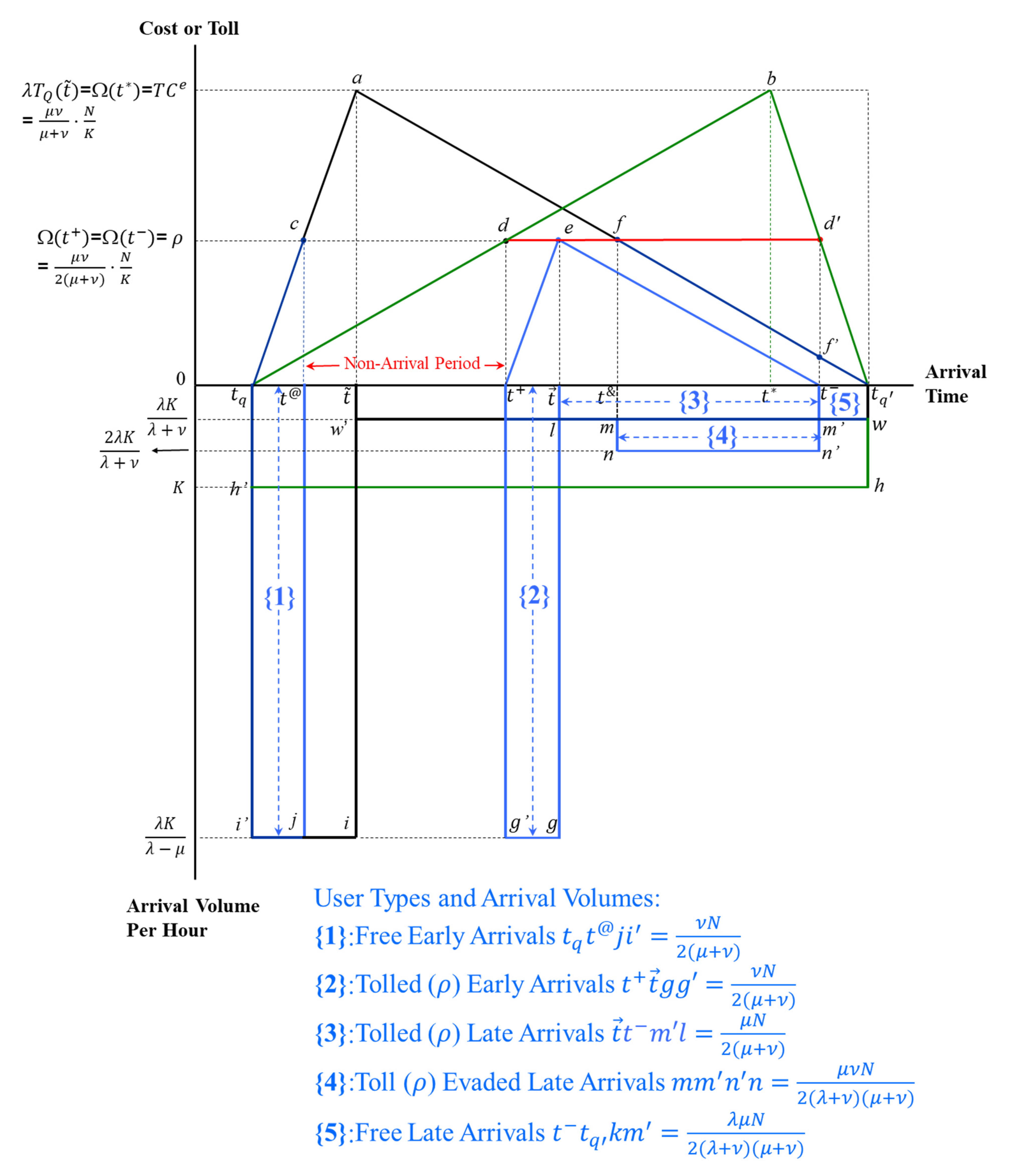 Mathematics 13 02192 g004