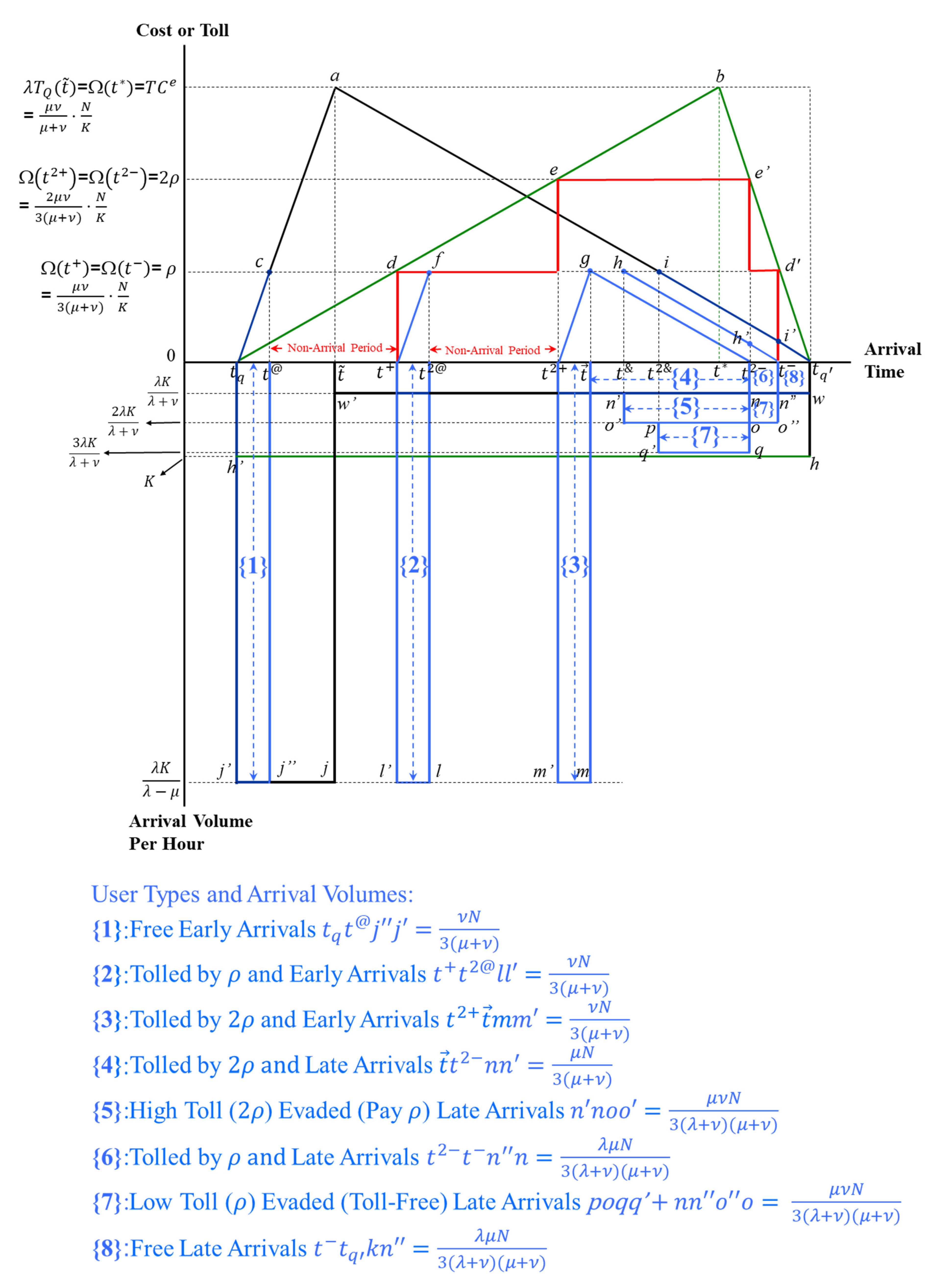 Mathematics 13 02192 g005
