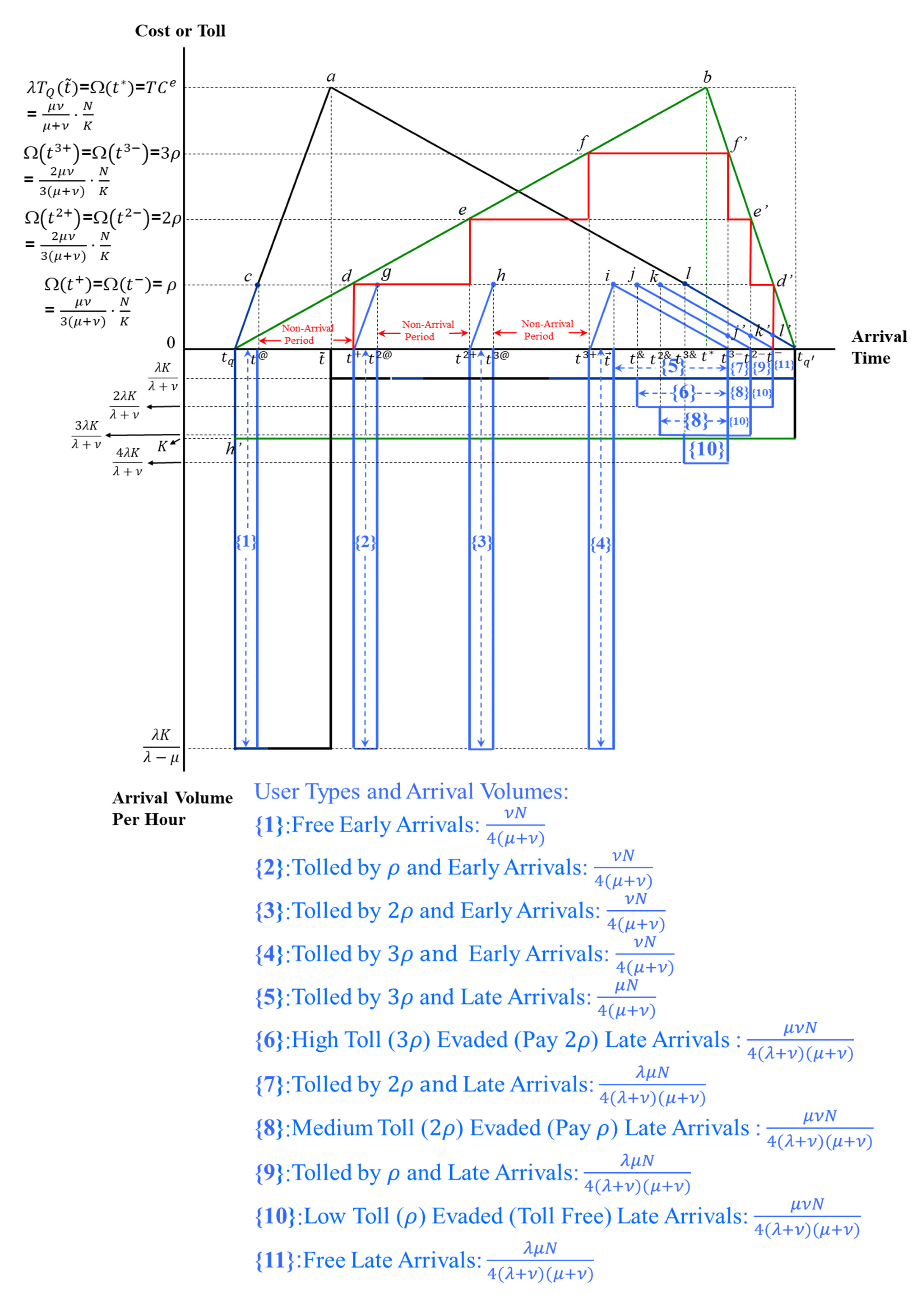 Mathematics 13 02192 g006