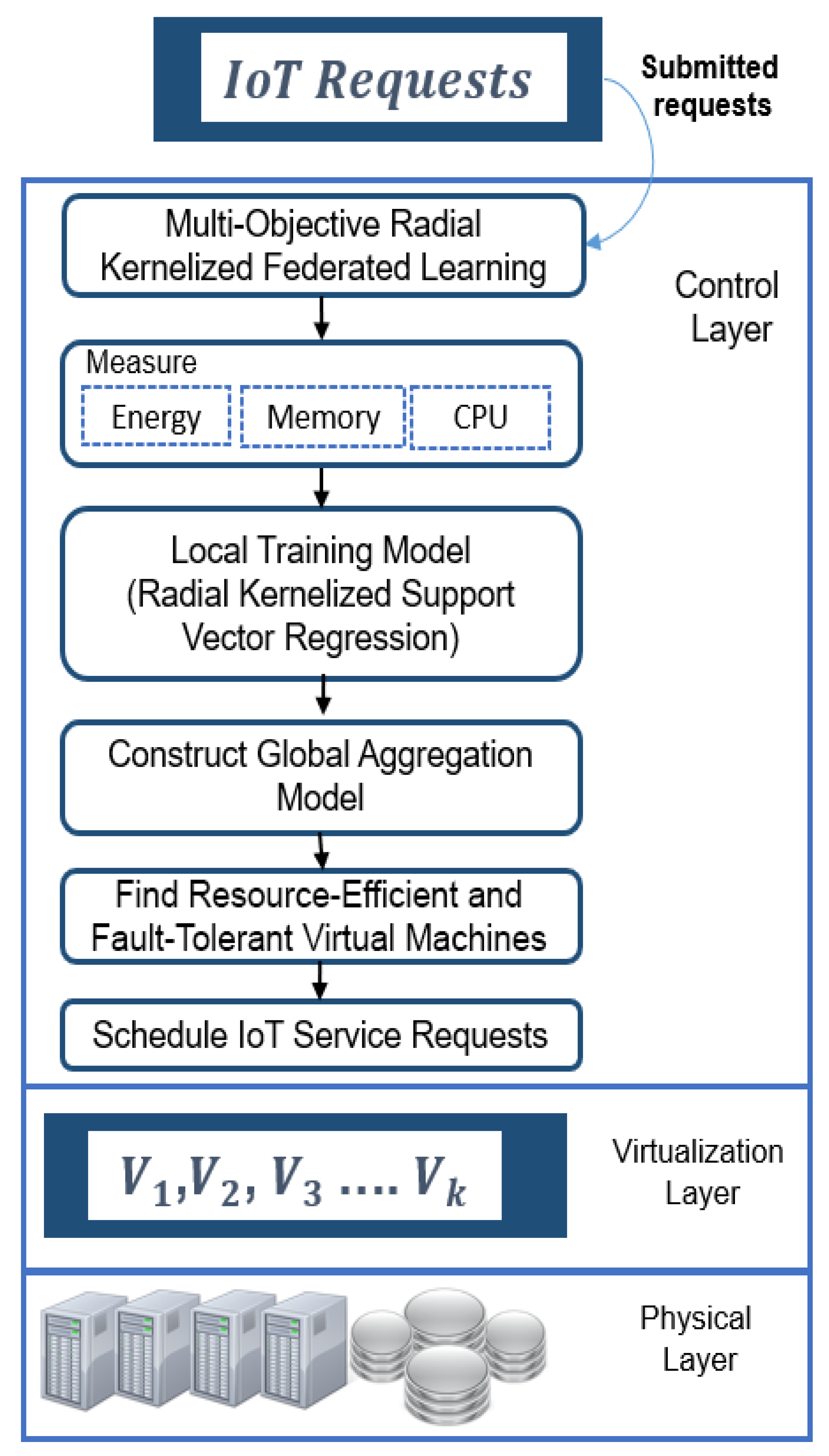 Mathematics 13 02198 g001