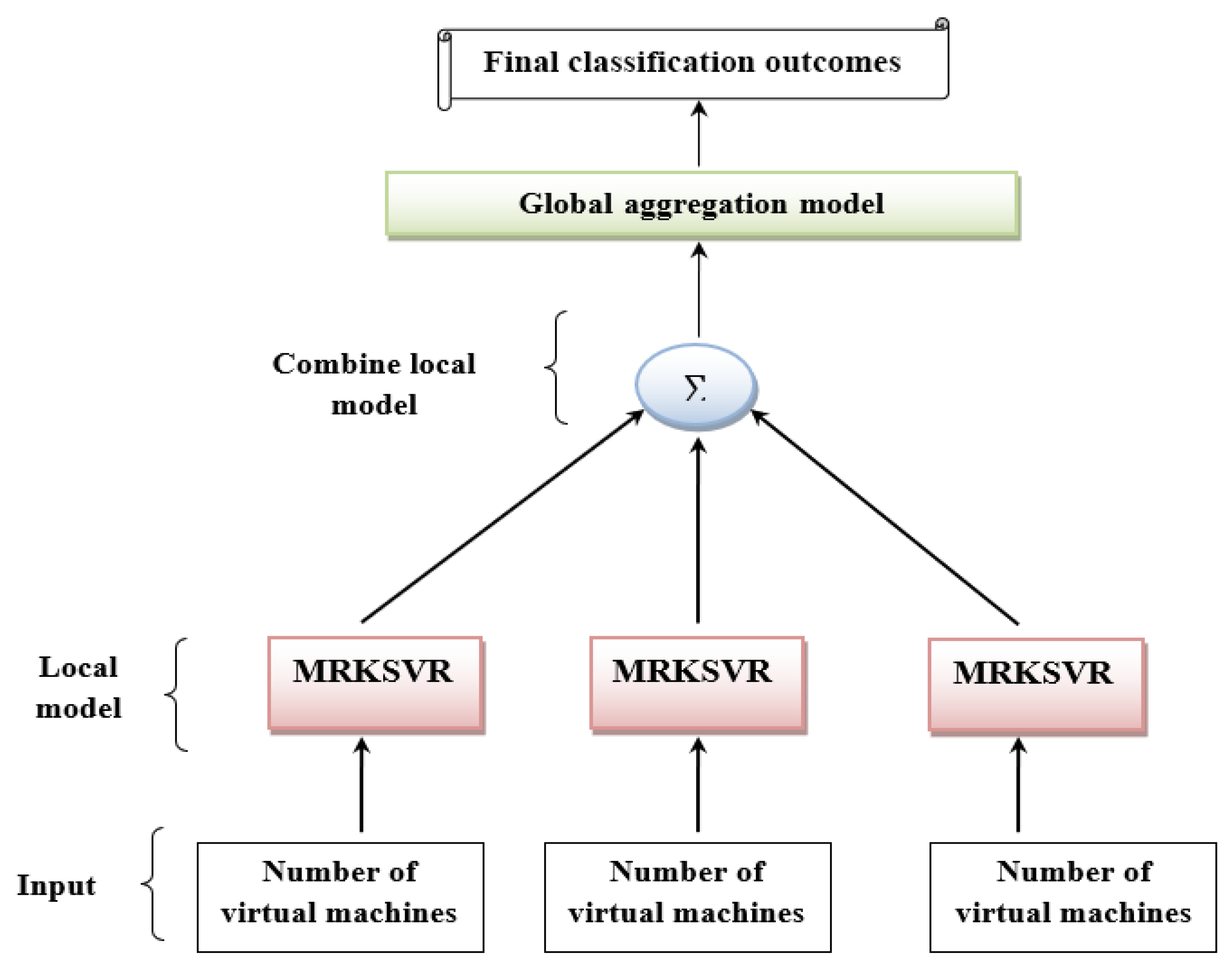 Mathematics 13 02198 g002