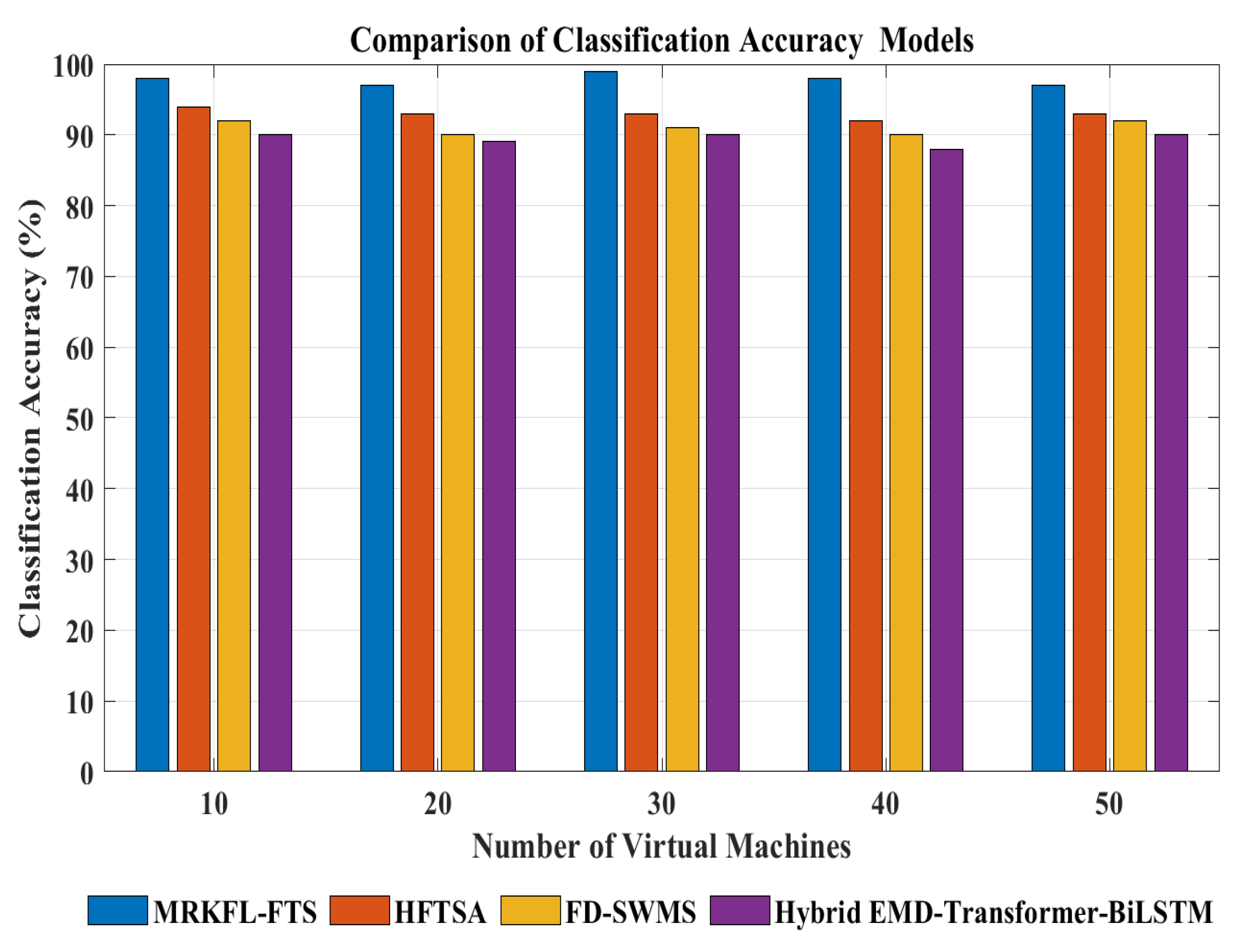 Mathematics 13 02198 g004