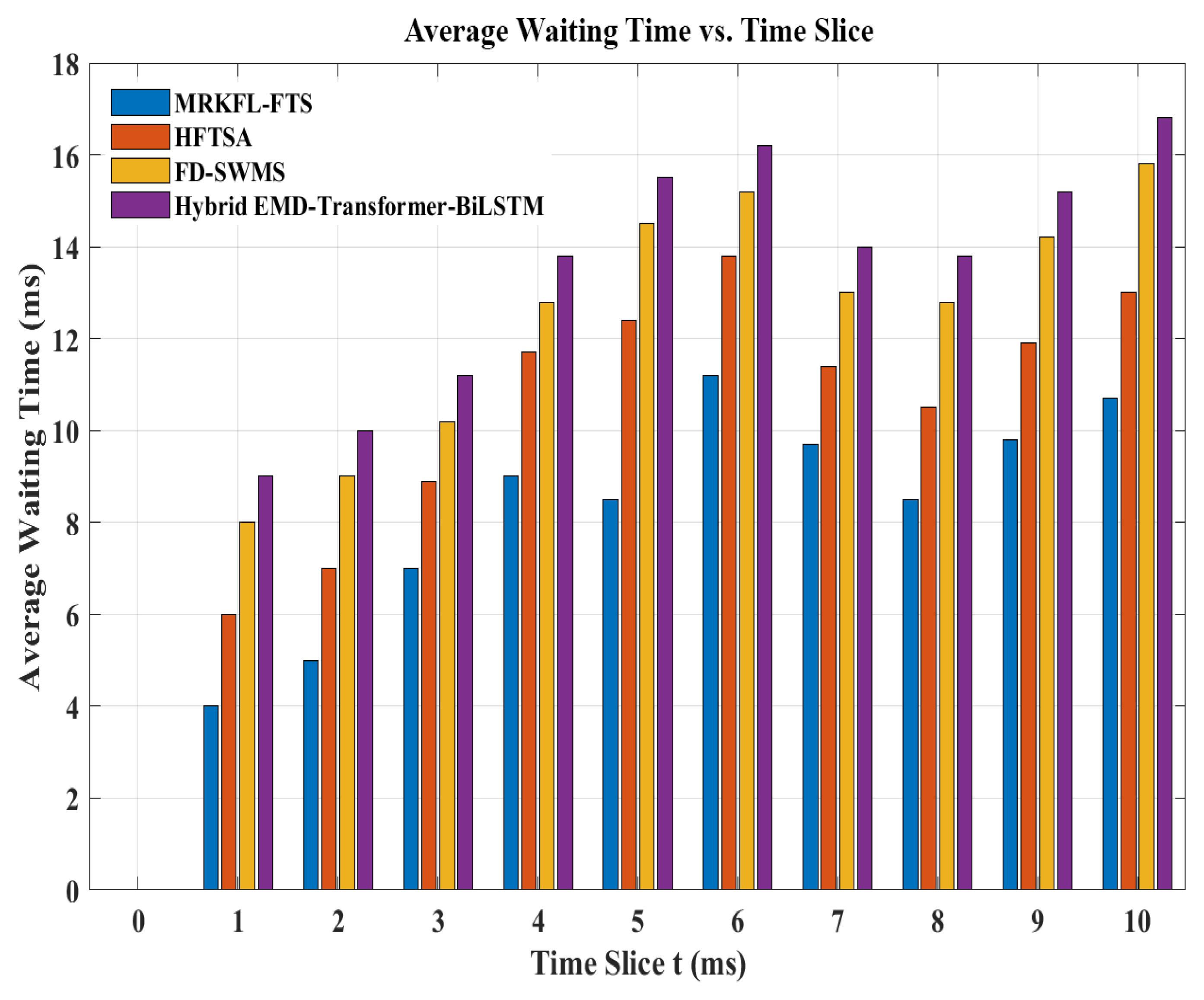 Mathematics 13 02198 g006