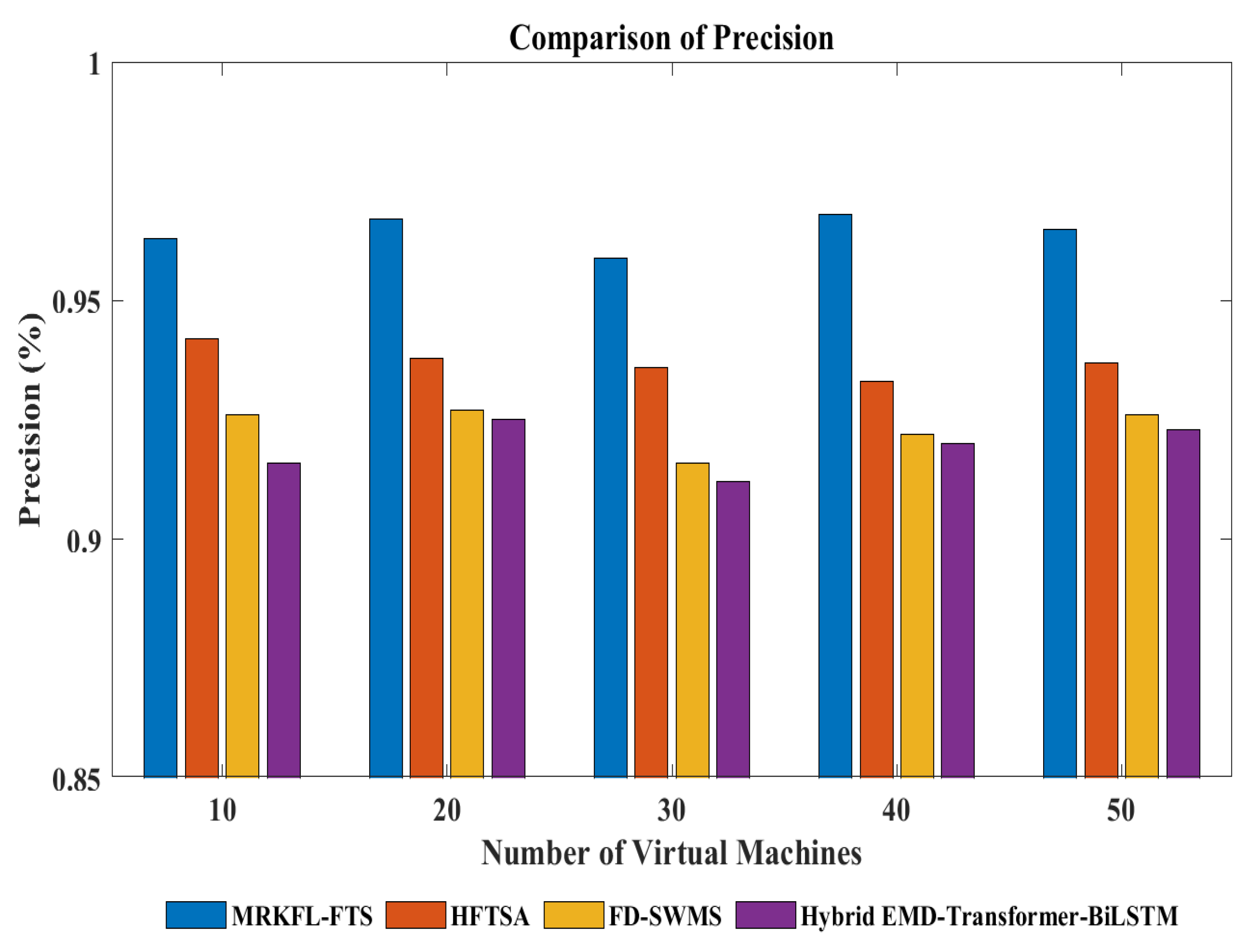 Mathematics 13 02198 g008