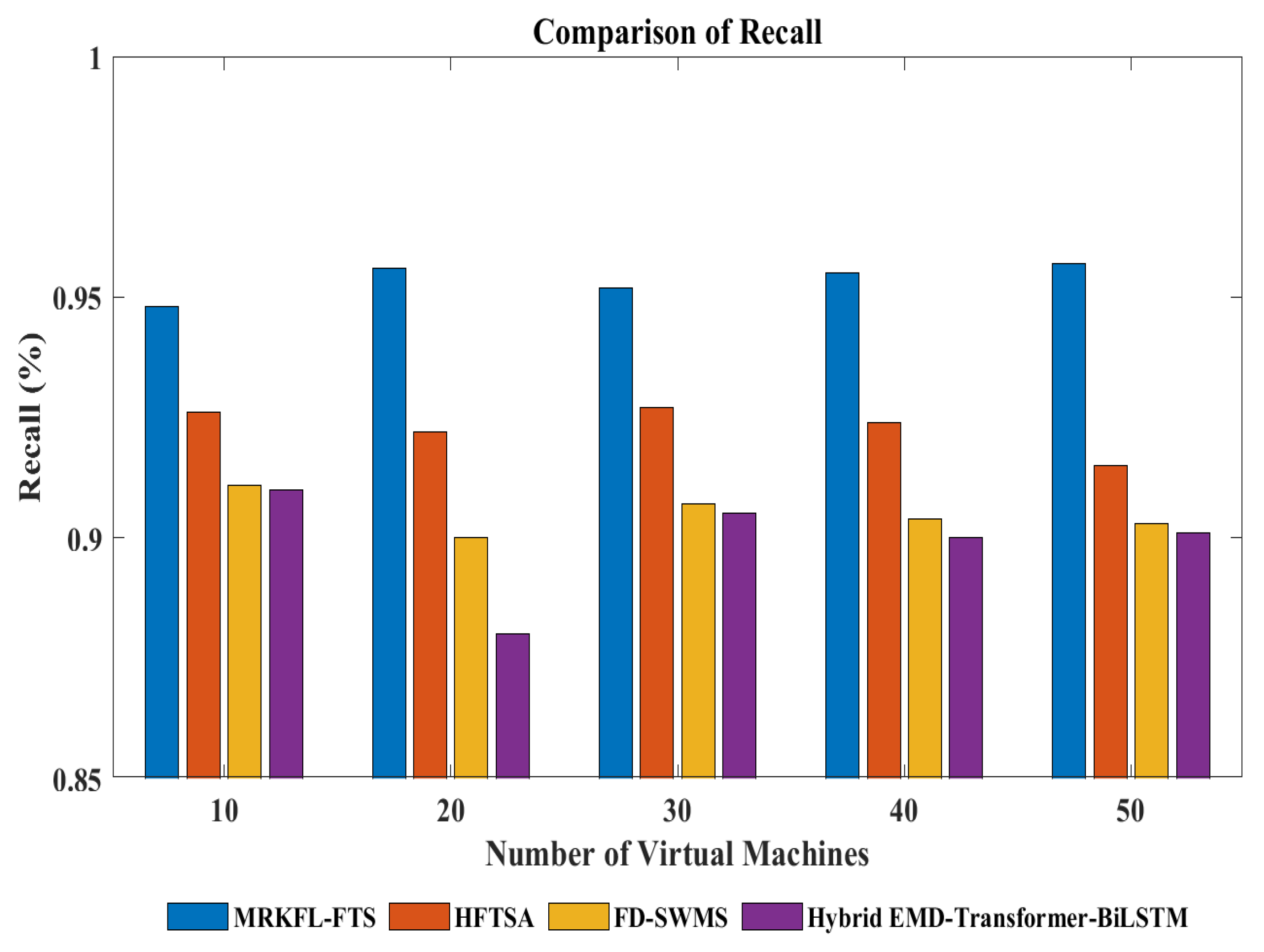 Mathematics 13 02198 g009