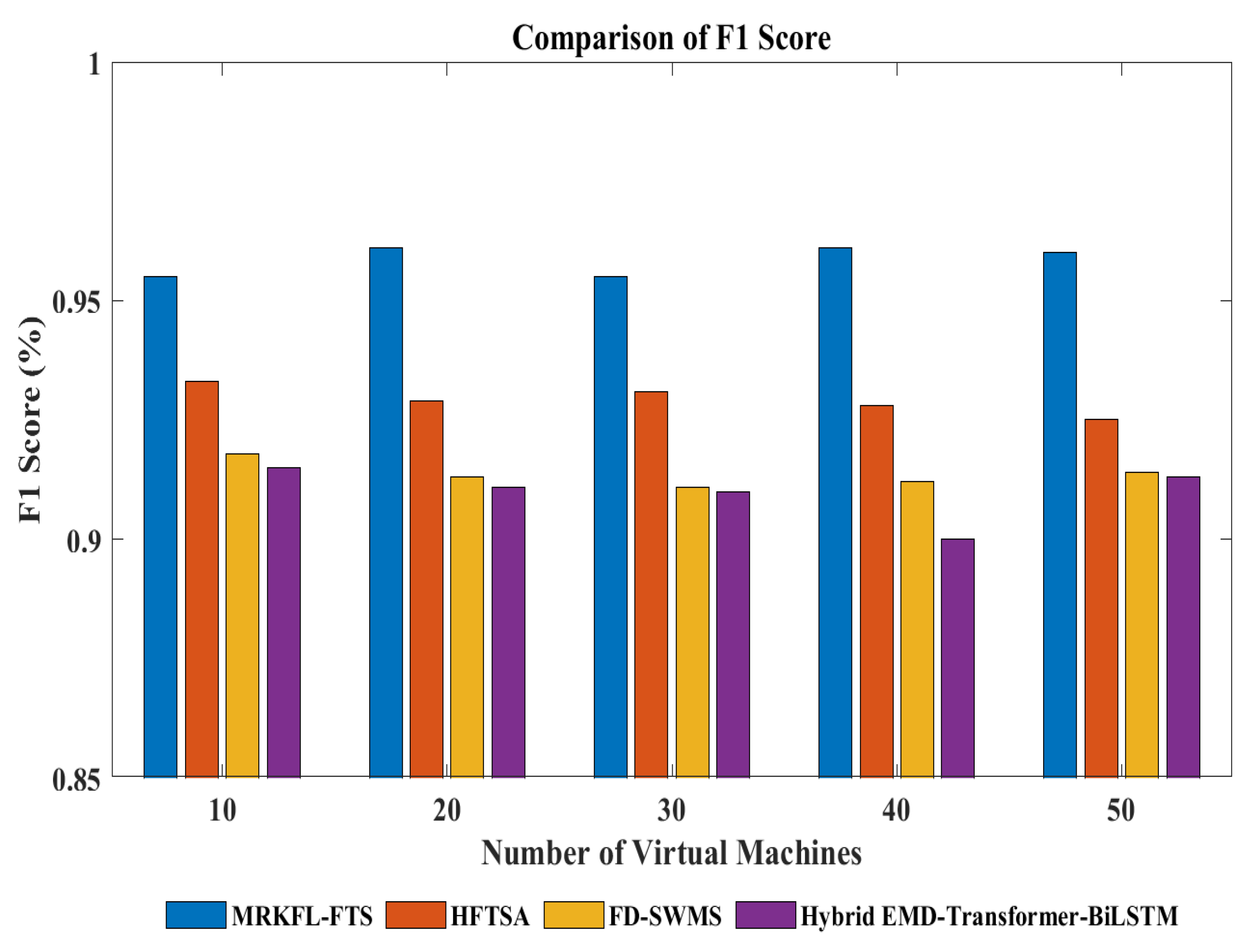 Mathematics 13 02198 g010